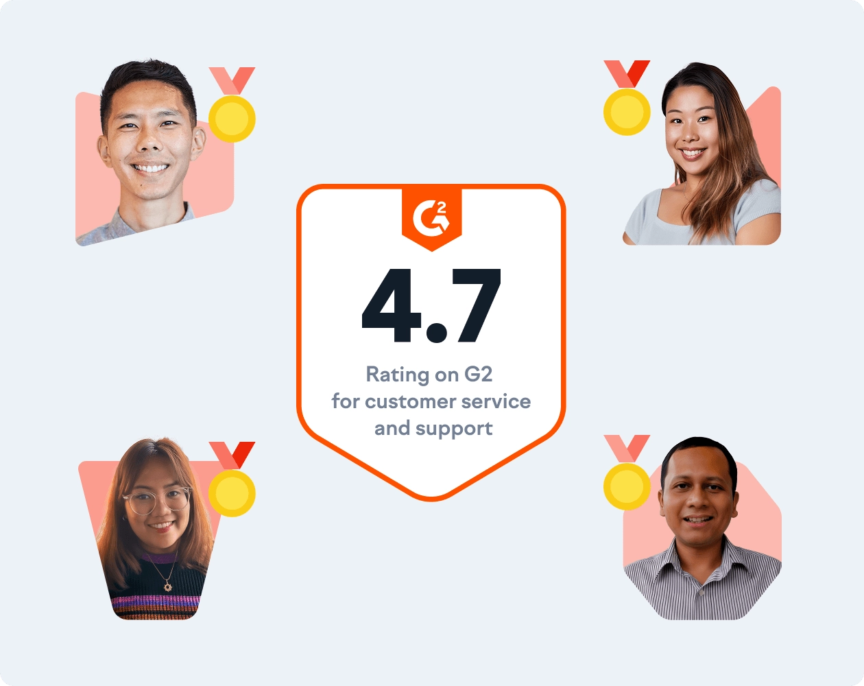 G2_rating_customer_service.webp