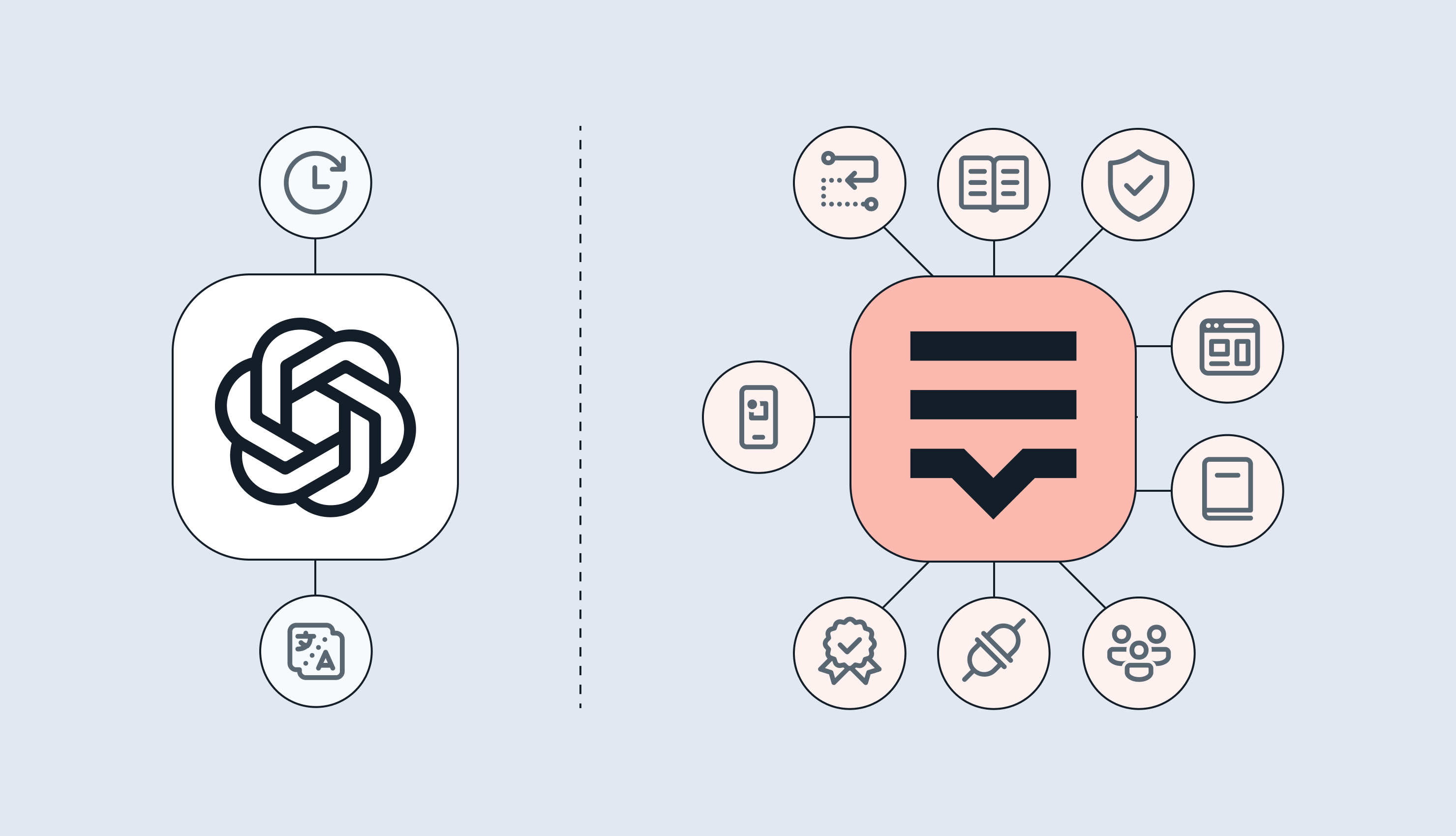 chatgpt vs localization platform