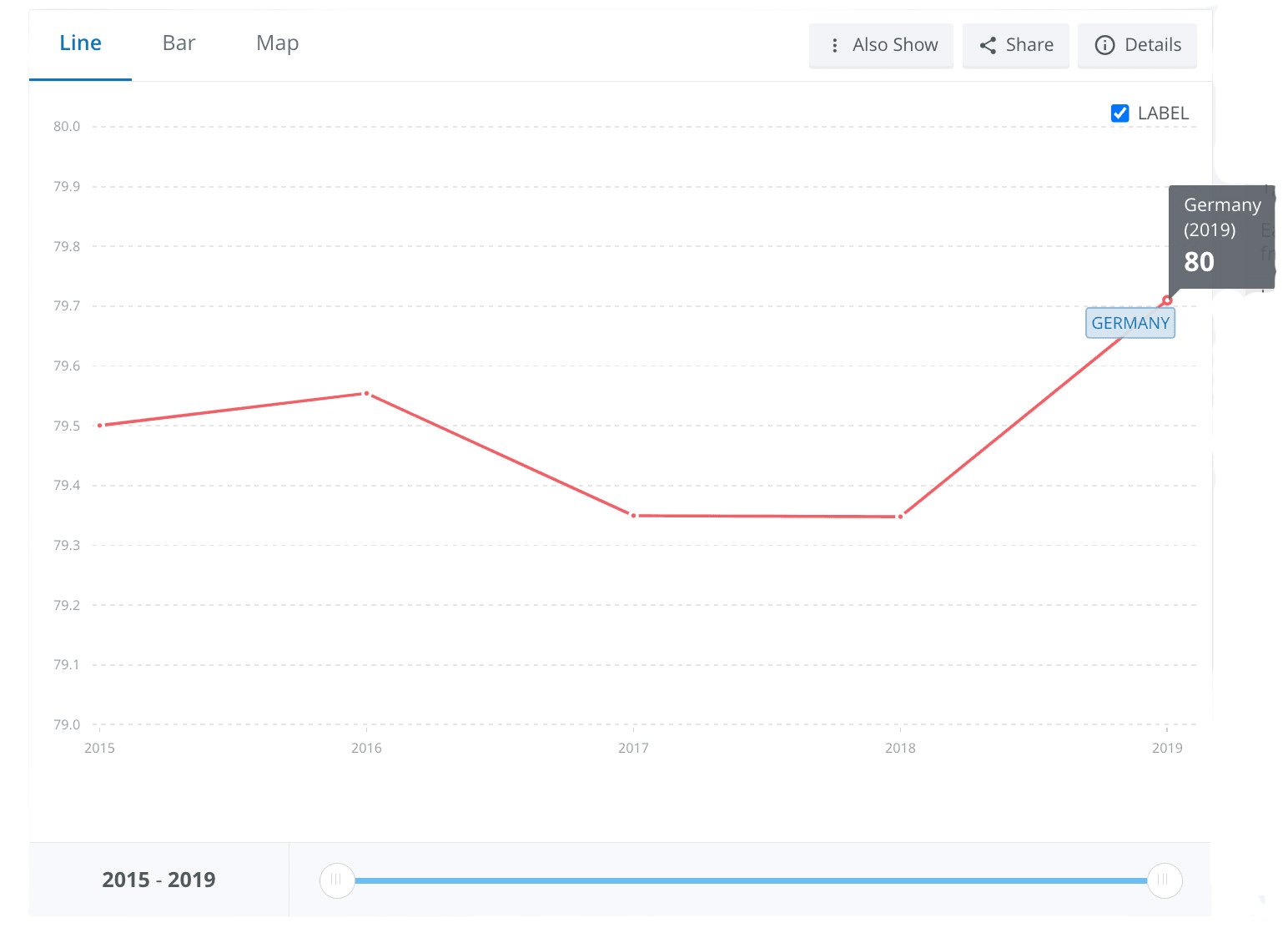 Germany-EODB-index