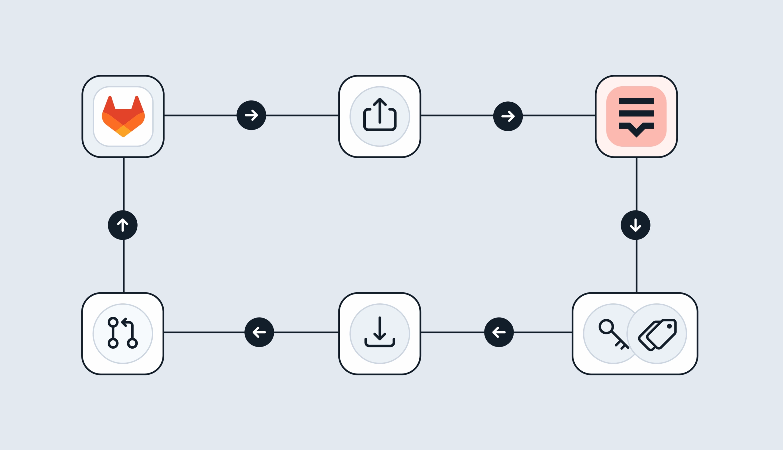 gitlab_hero