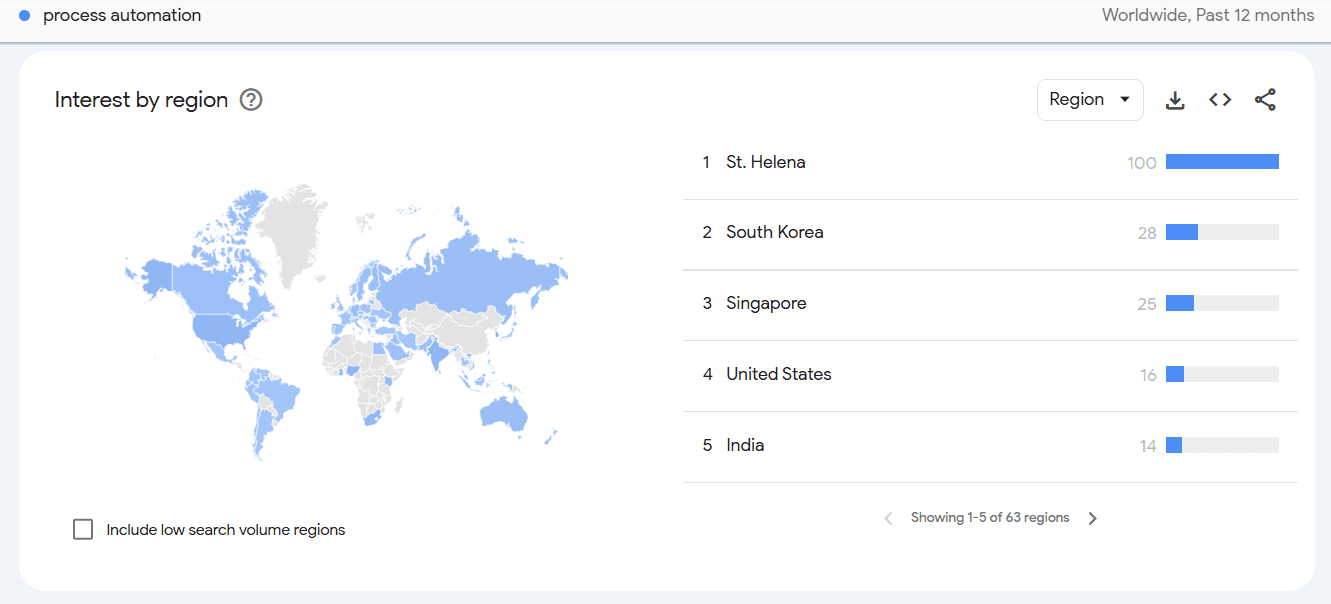 Google Trends market research.png