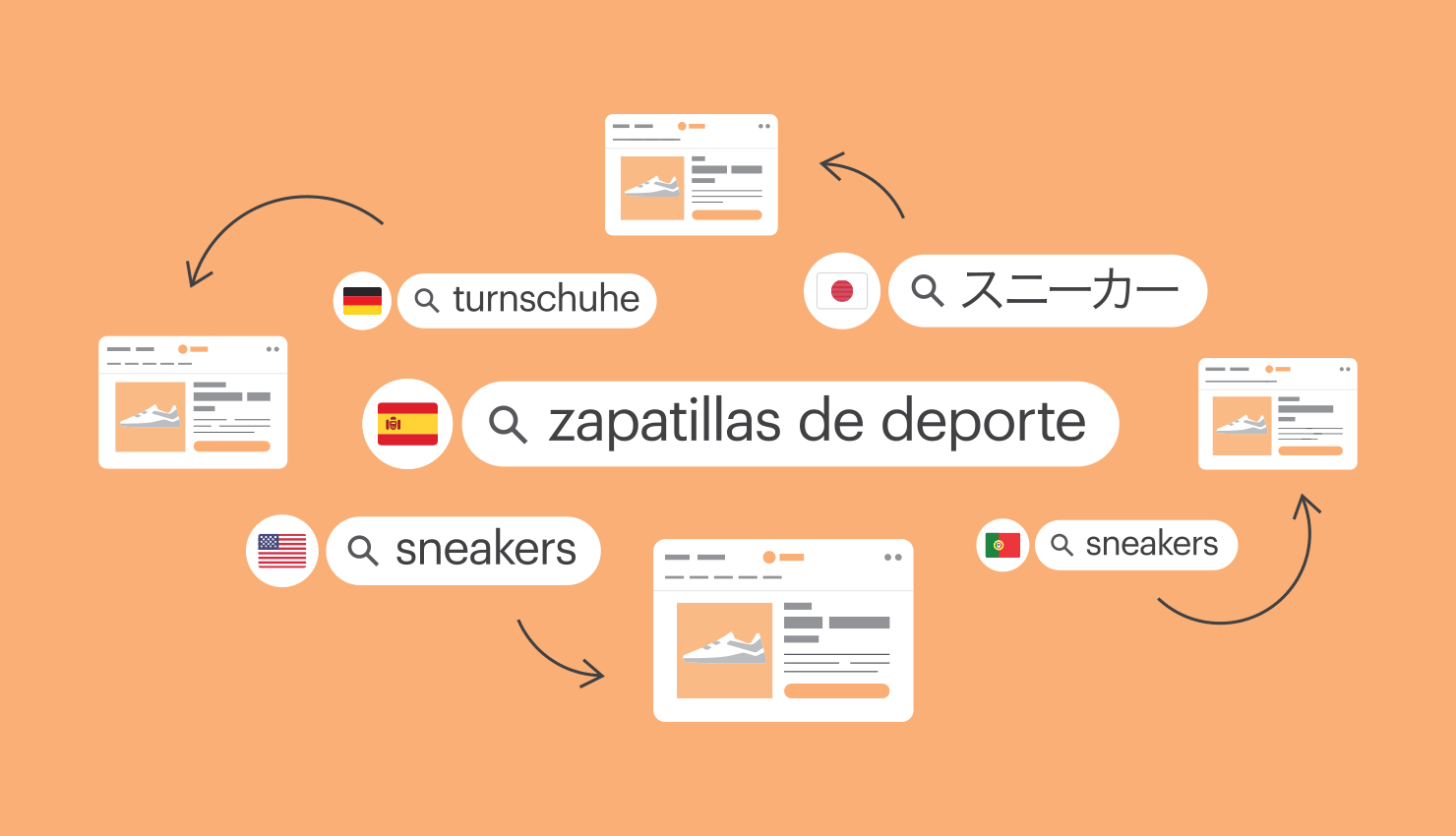 Guide to International SEO