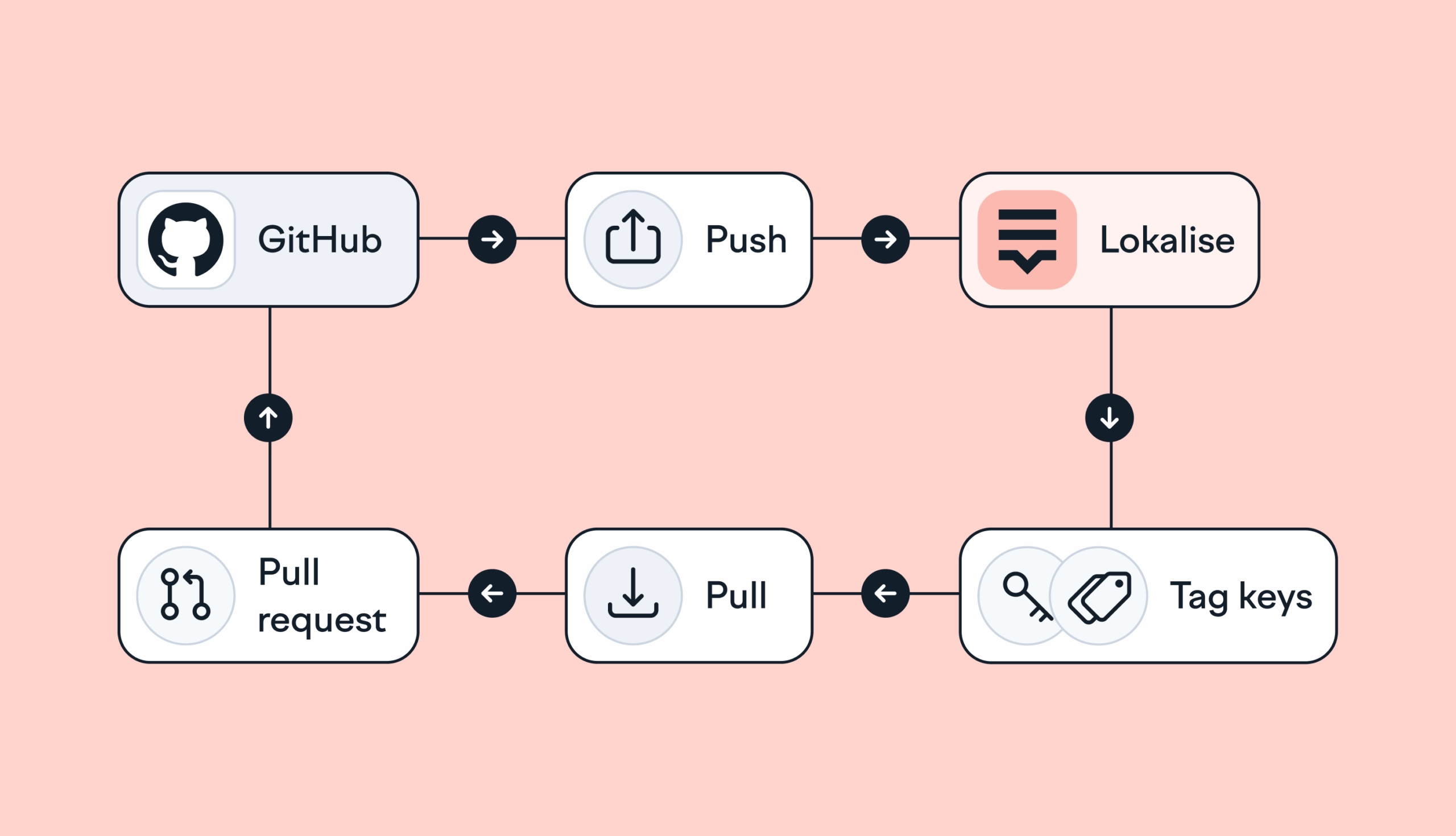 Hero GitHub