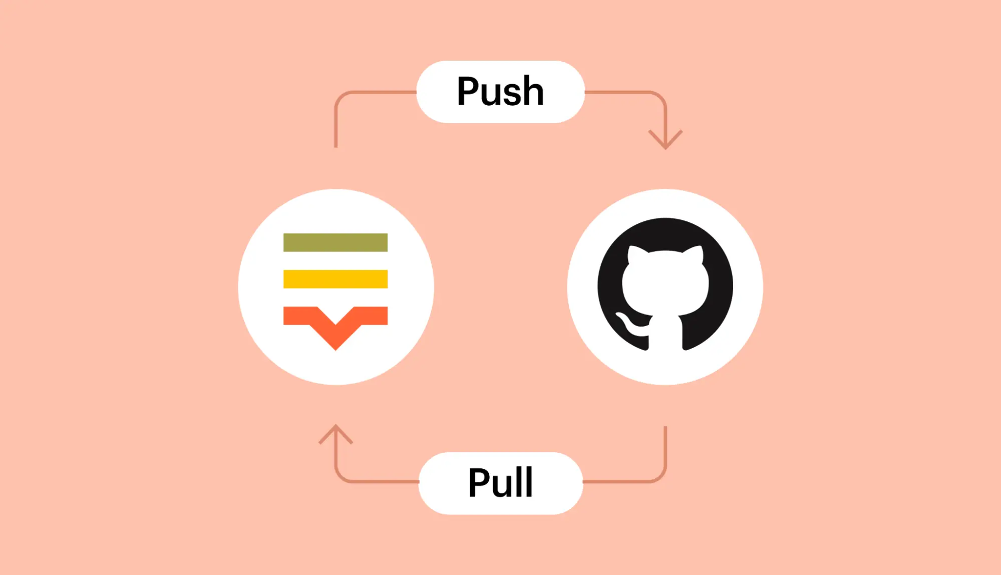 How to use GitHub Actions with Lokalise