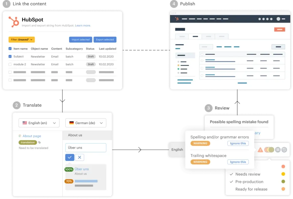 HubSpot.webp
