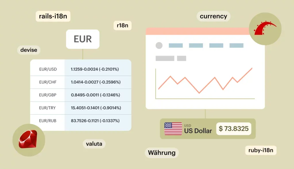 Lokalise graphic on translating ruby apps