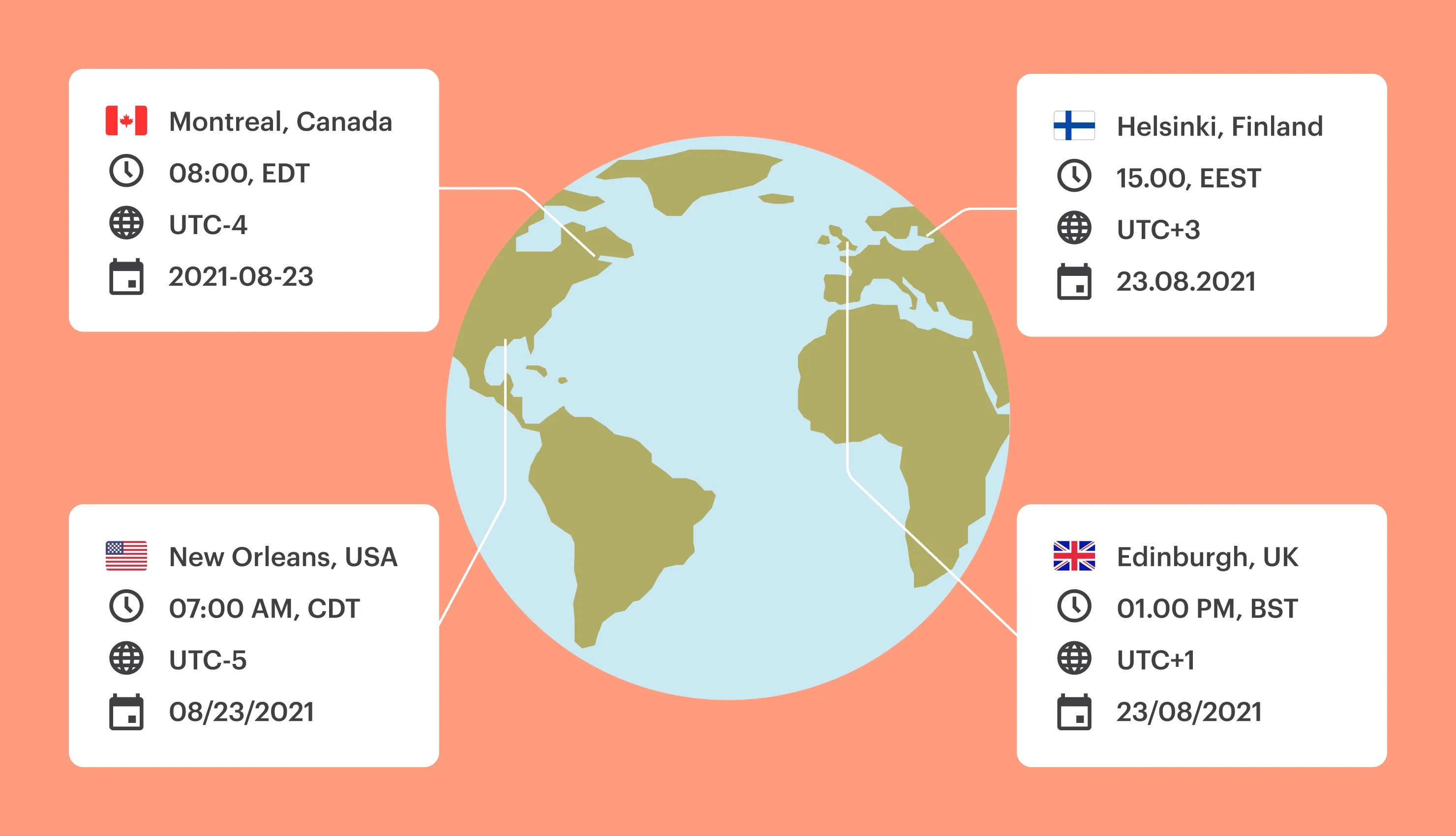 Illustration of Java LocalDate localization