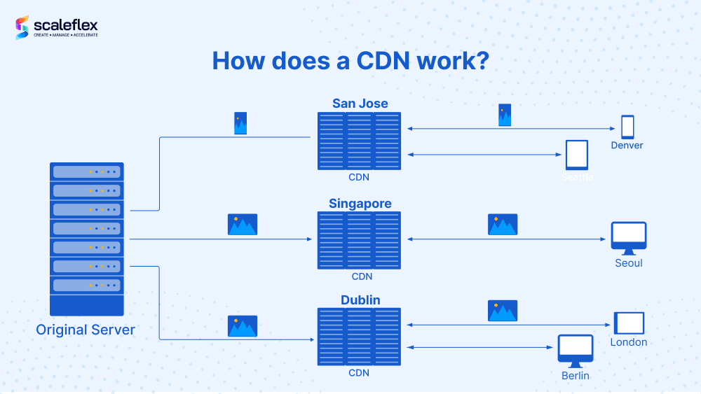 International SEO CDN.png