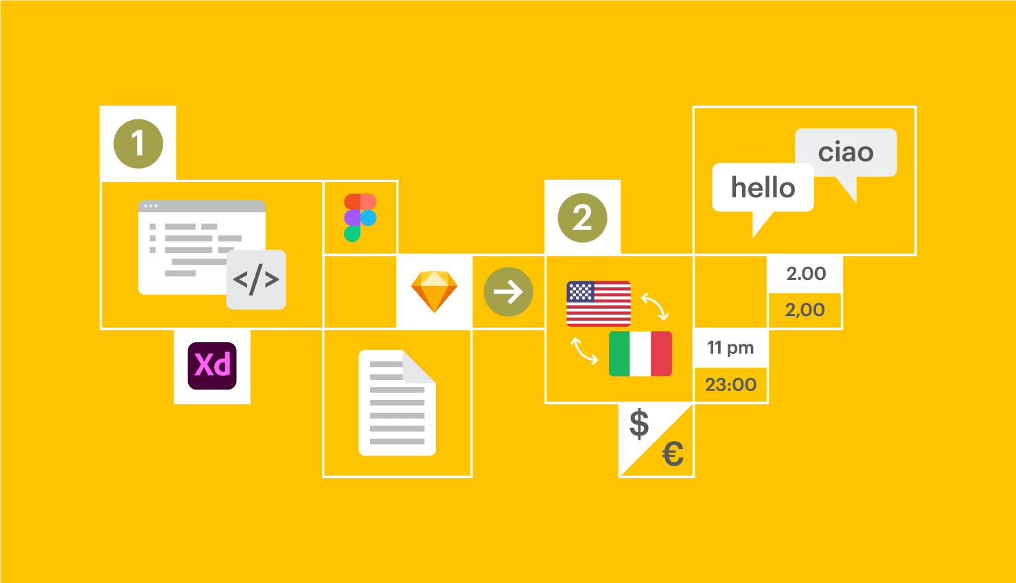Internationalization vs. localization (i18n vs l10n)
