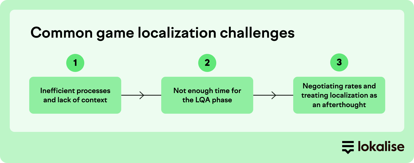 3 game localization challenges