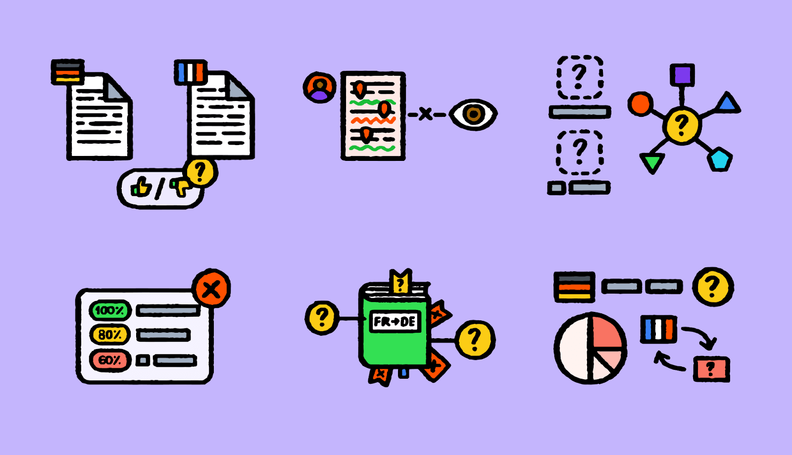 Creating an LQA process