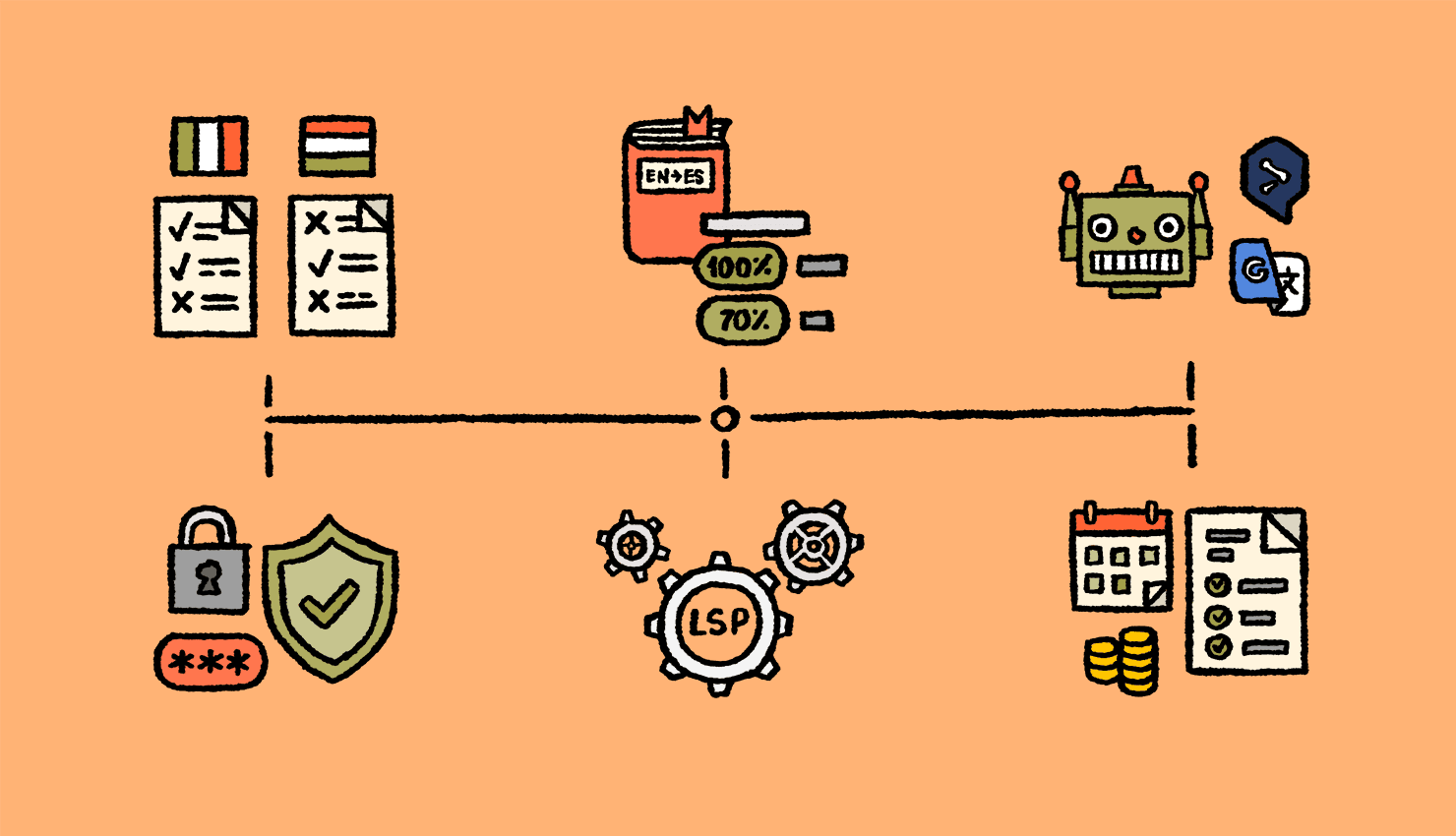 How to choose LSP