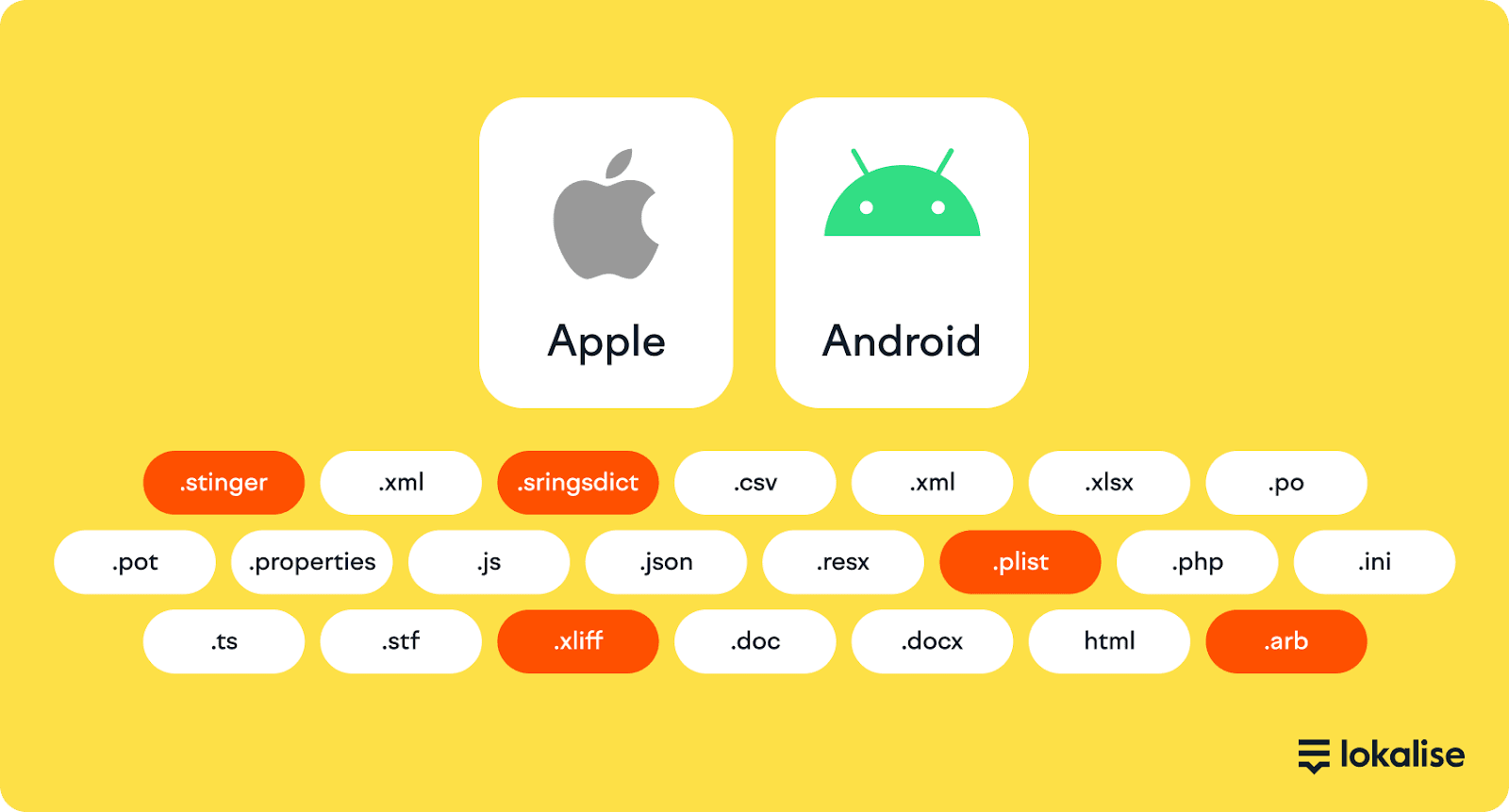 Apple and Android app translations
