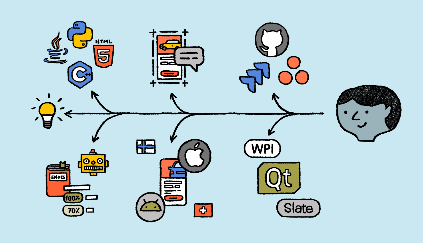 Localization engineer