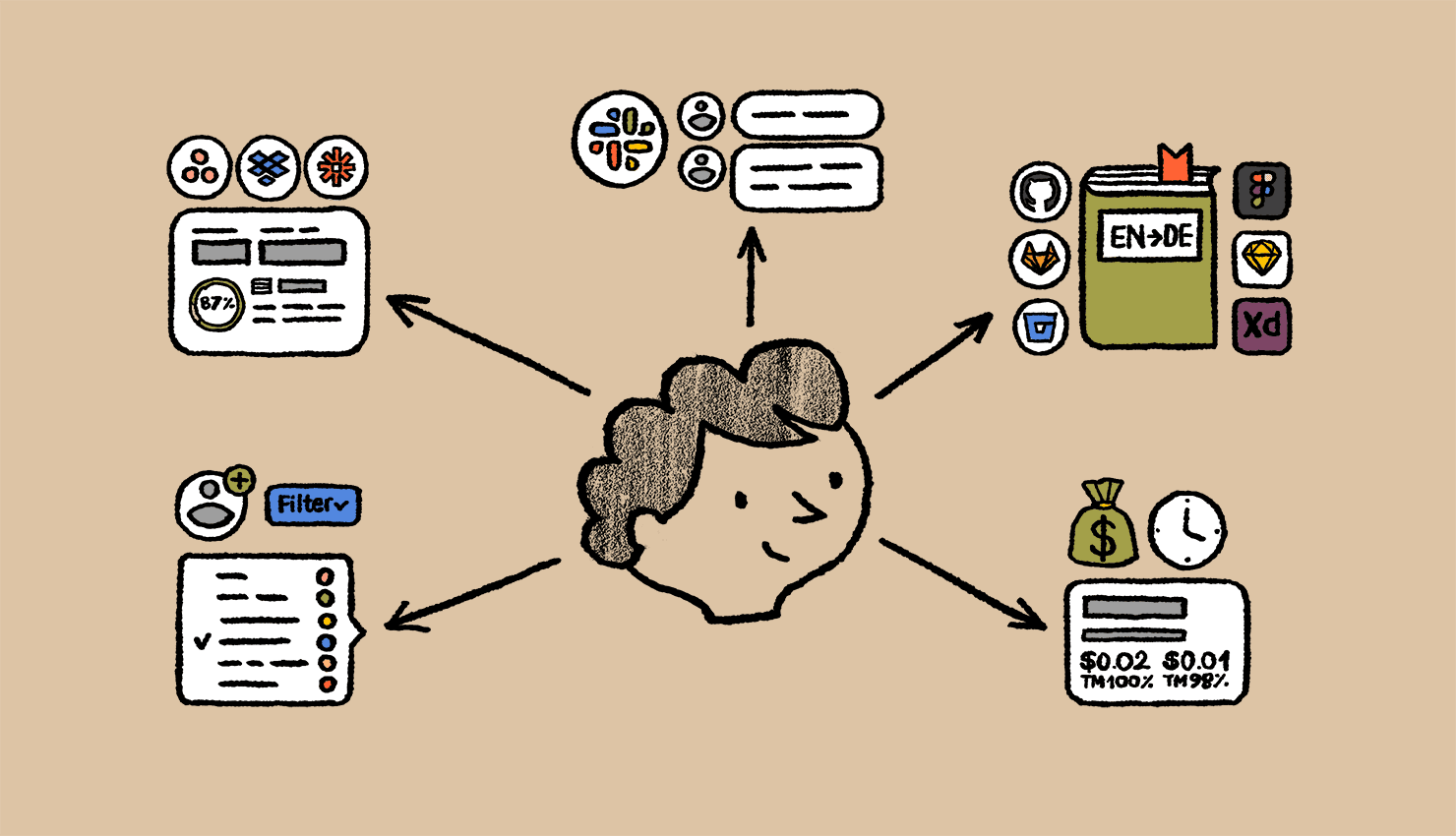 Localization project manager