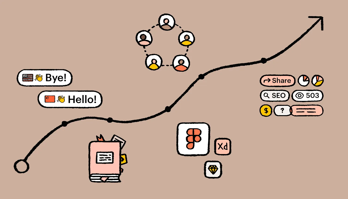 Localization strategy