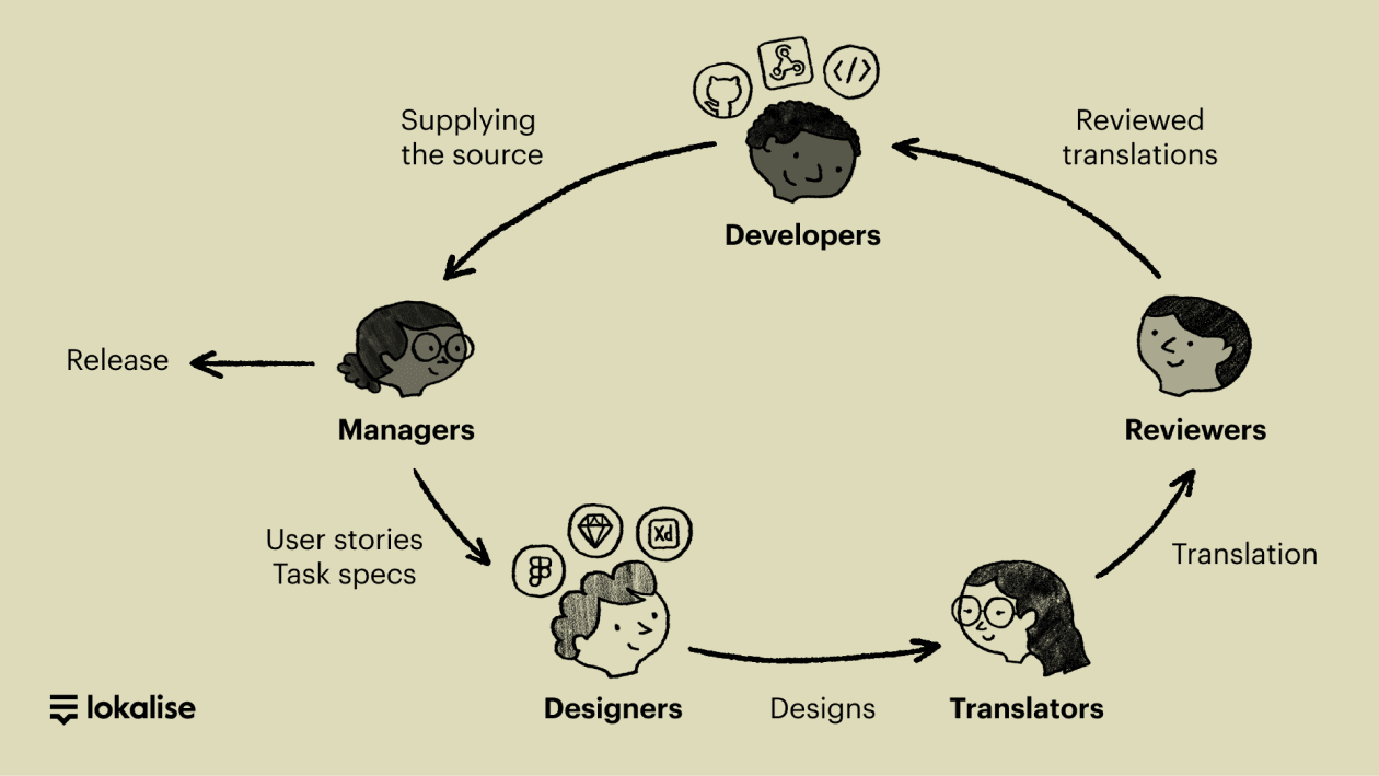 Localization_workflow@2x-1.png