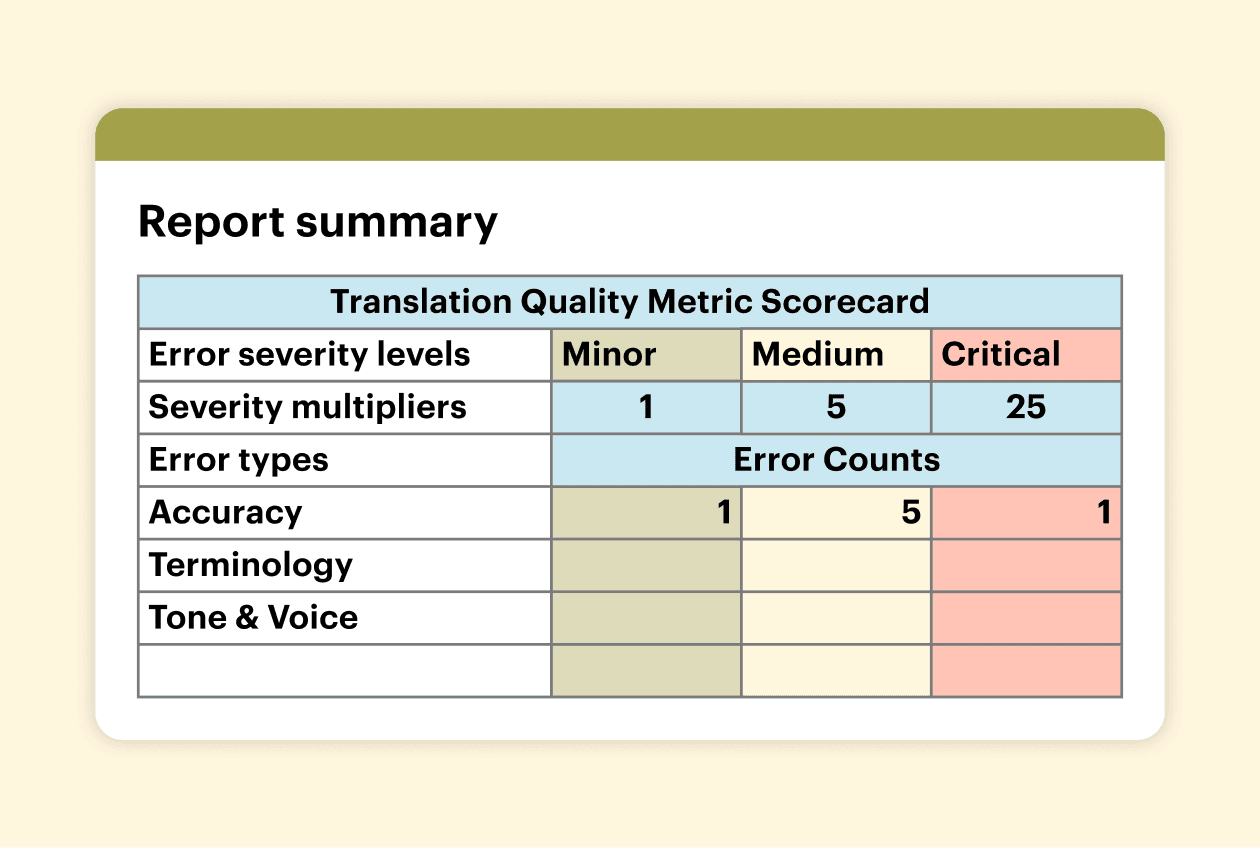 Lokalise_AI_LQA_reports.png