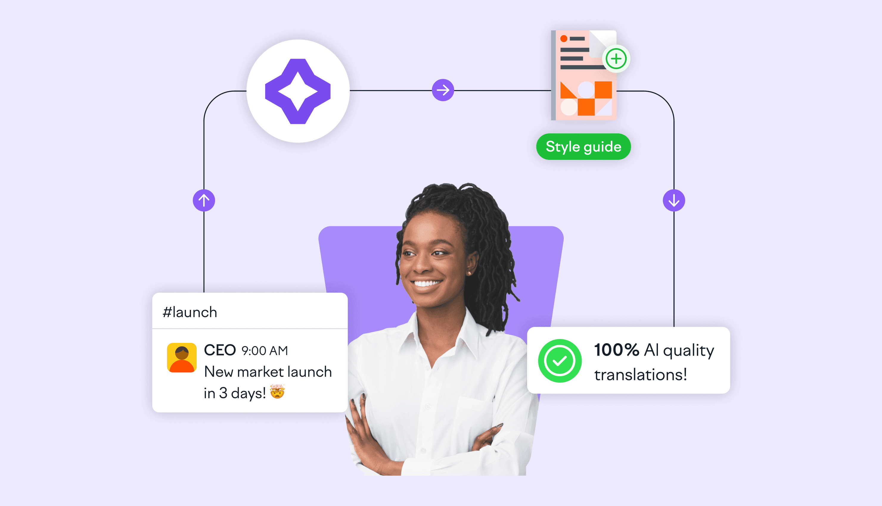 lokalise_ai_automations_blog_hero_image