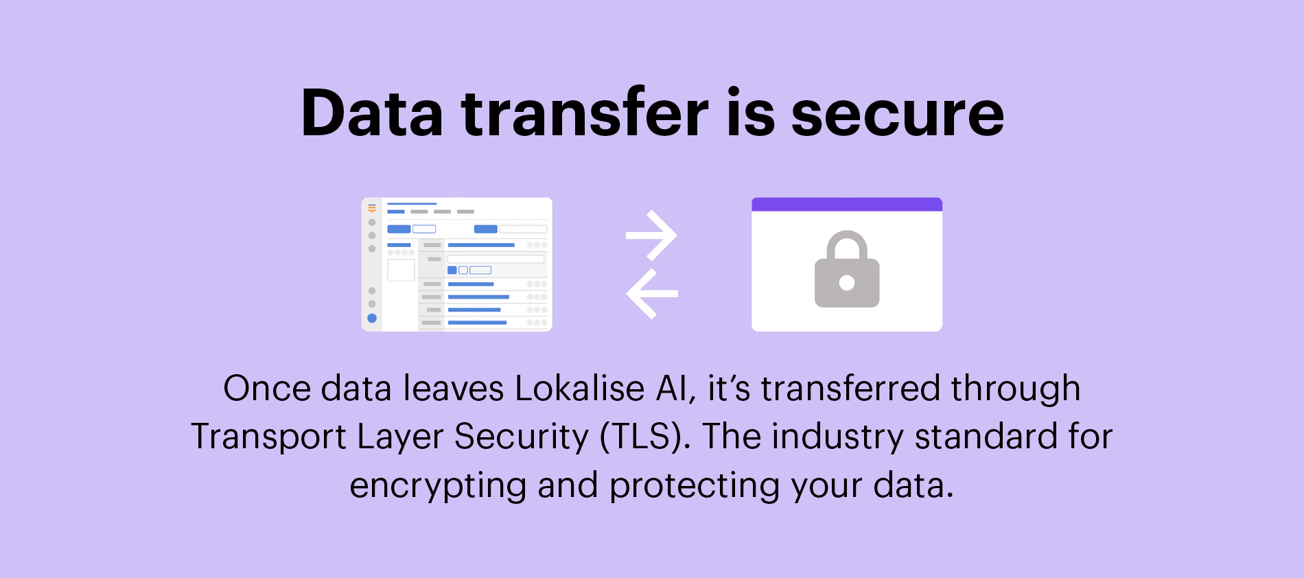 Lokalise AI Data Transfer