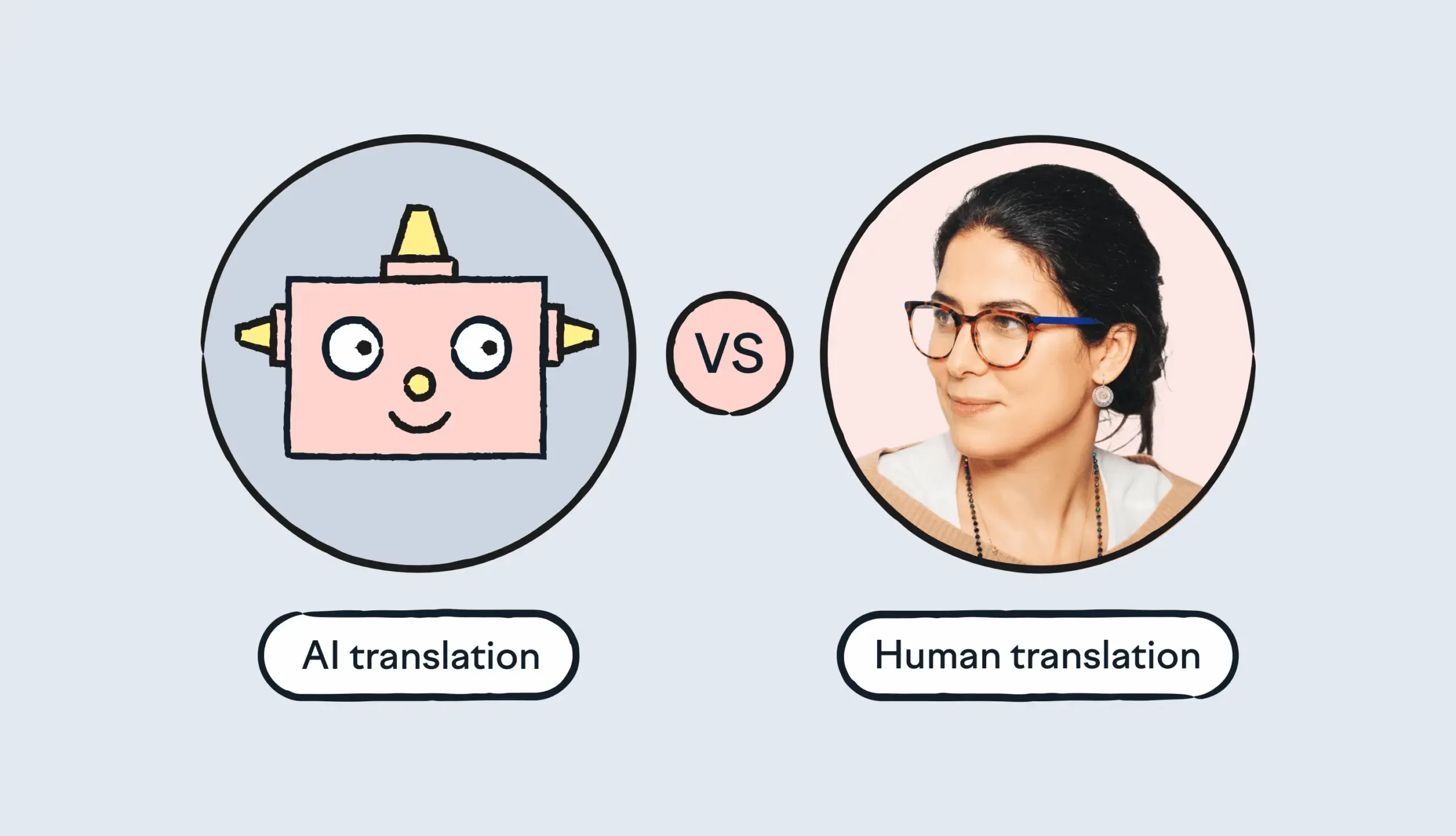 Lokalise AI vs human translation