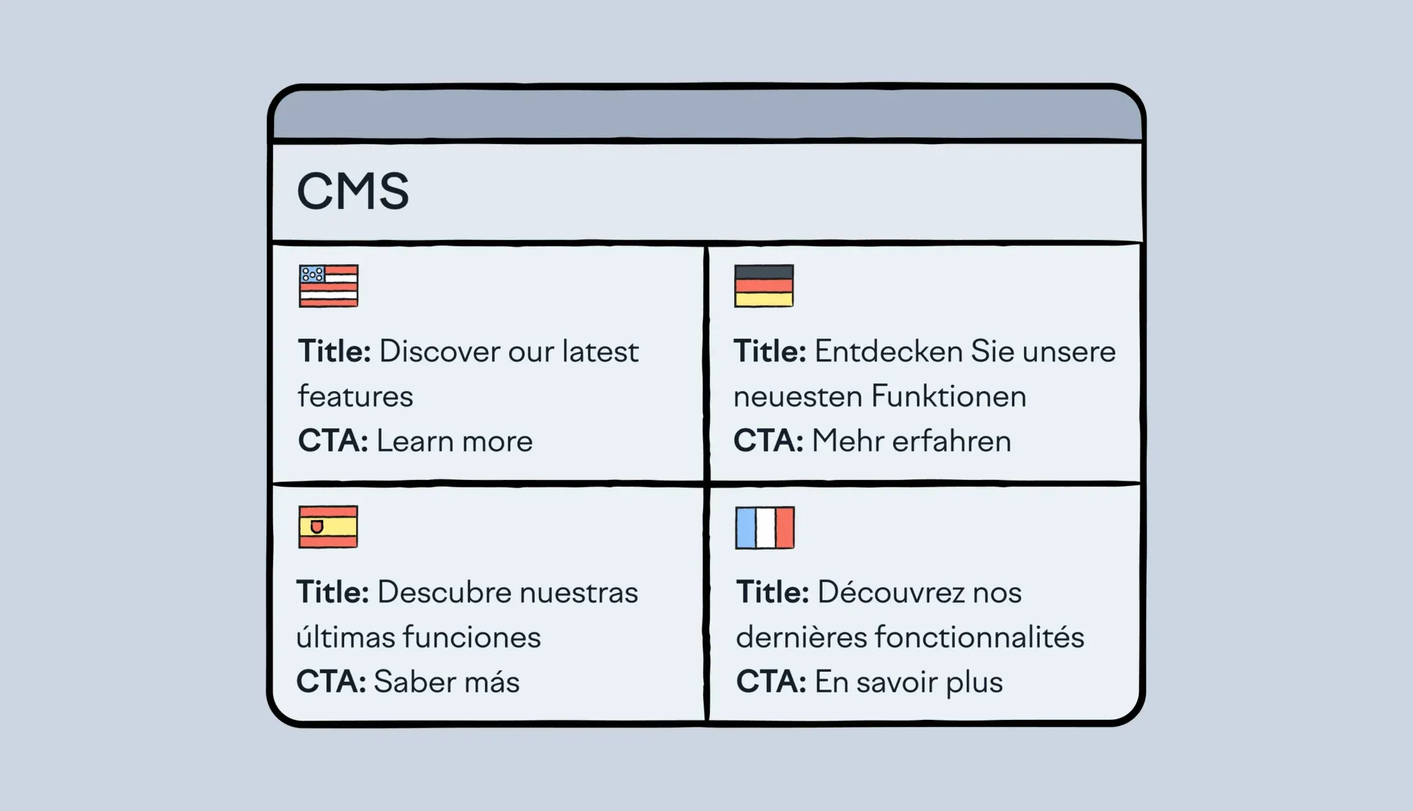 Lokalise_CMS_localization_new