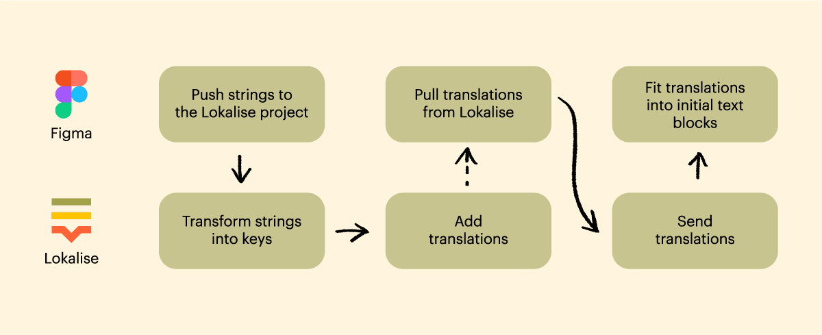 Lokalise_Figma_infographics_fin