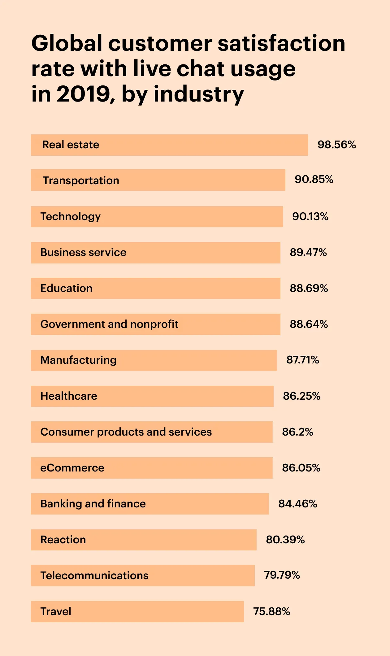 Lokalise_customer_service_chart-1.png.webp