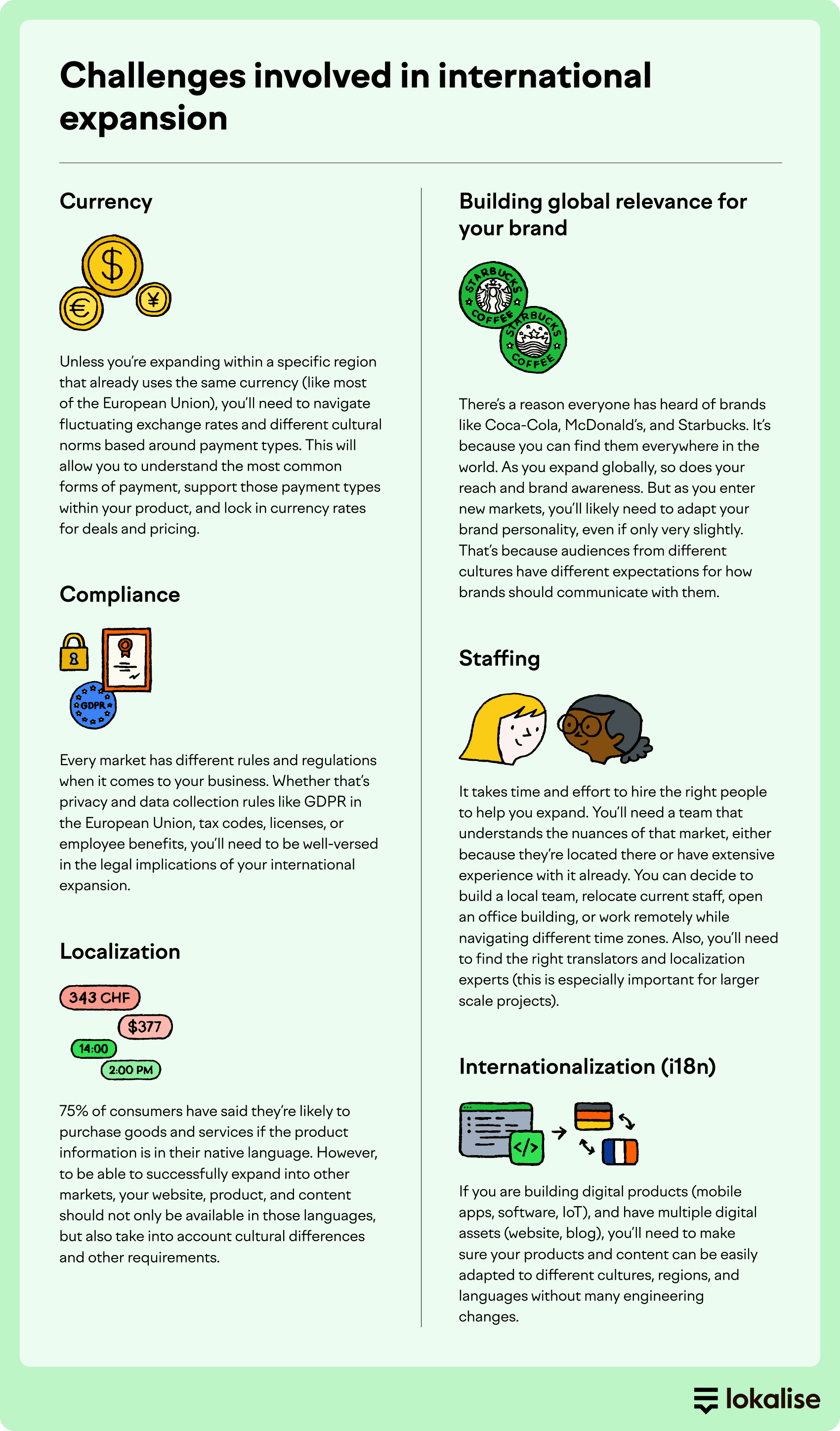 International expansion infographic