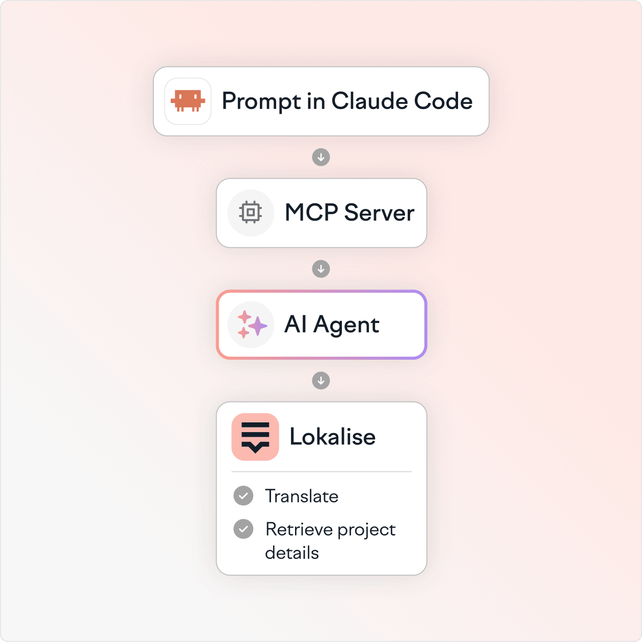 MCP+AI_Agent.webp