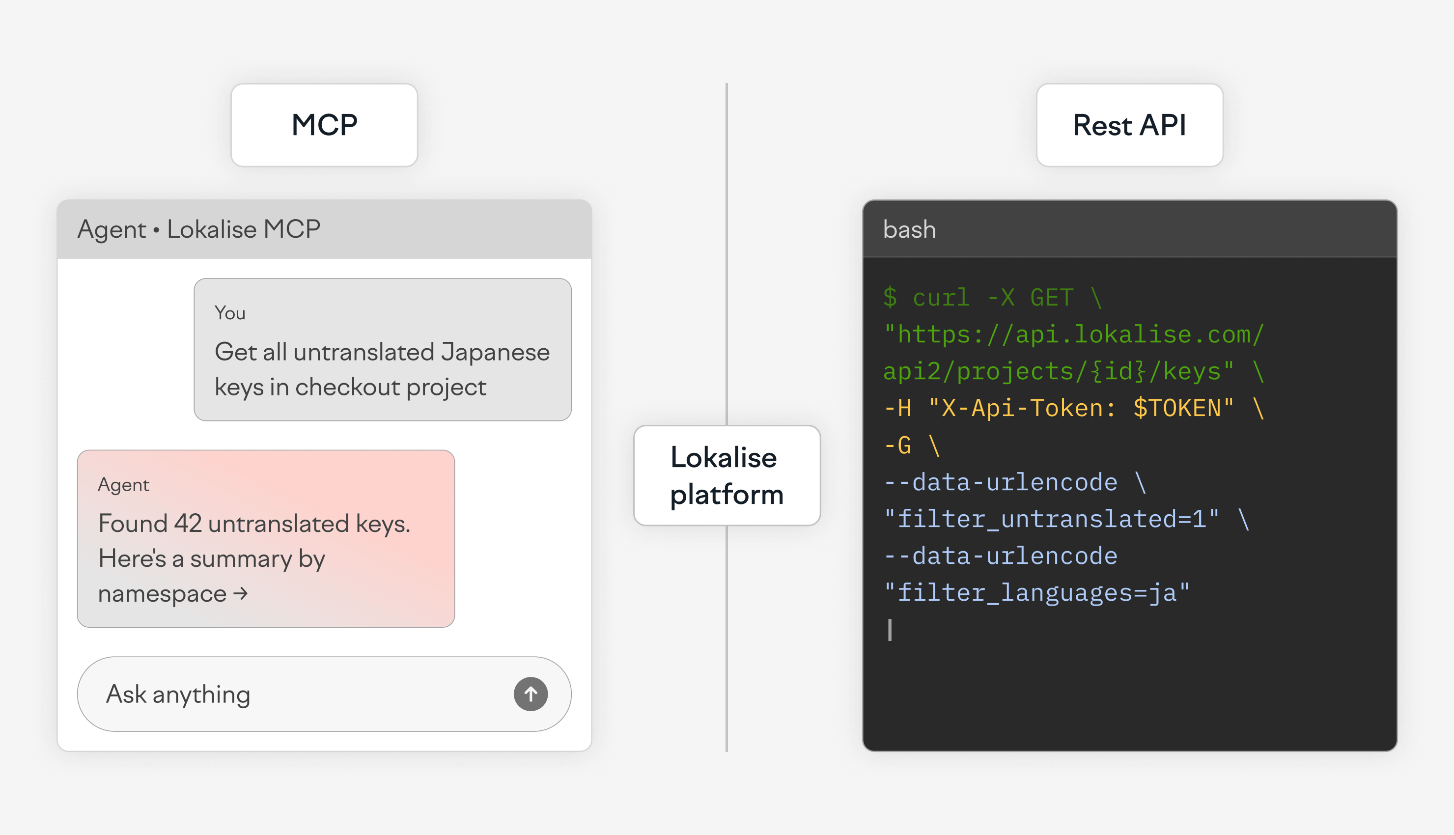 MCP vs REST API.webp