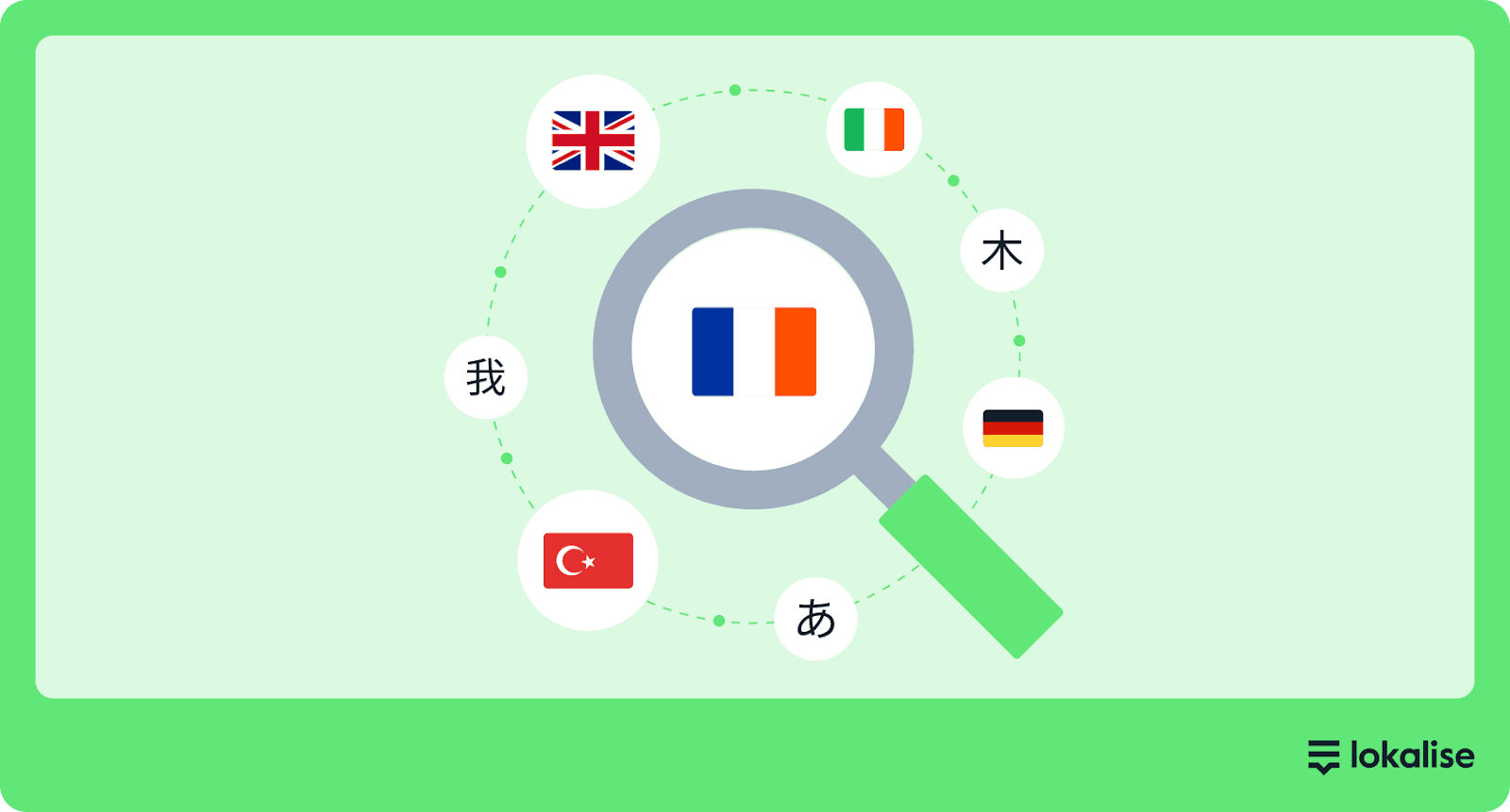 Market_Research_Is_a_Localization_Project_Manager_Best_Practice