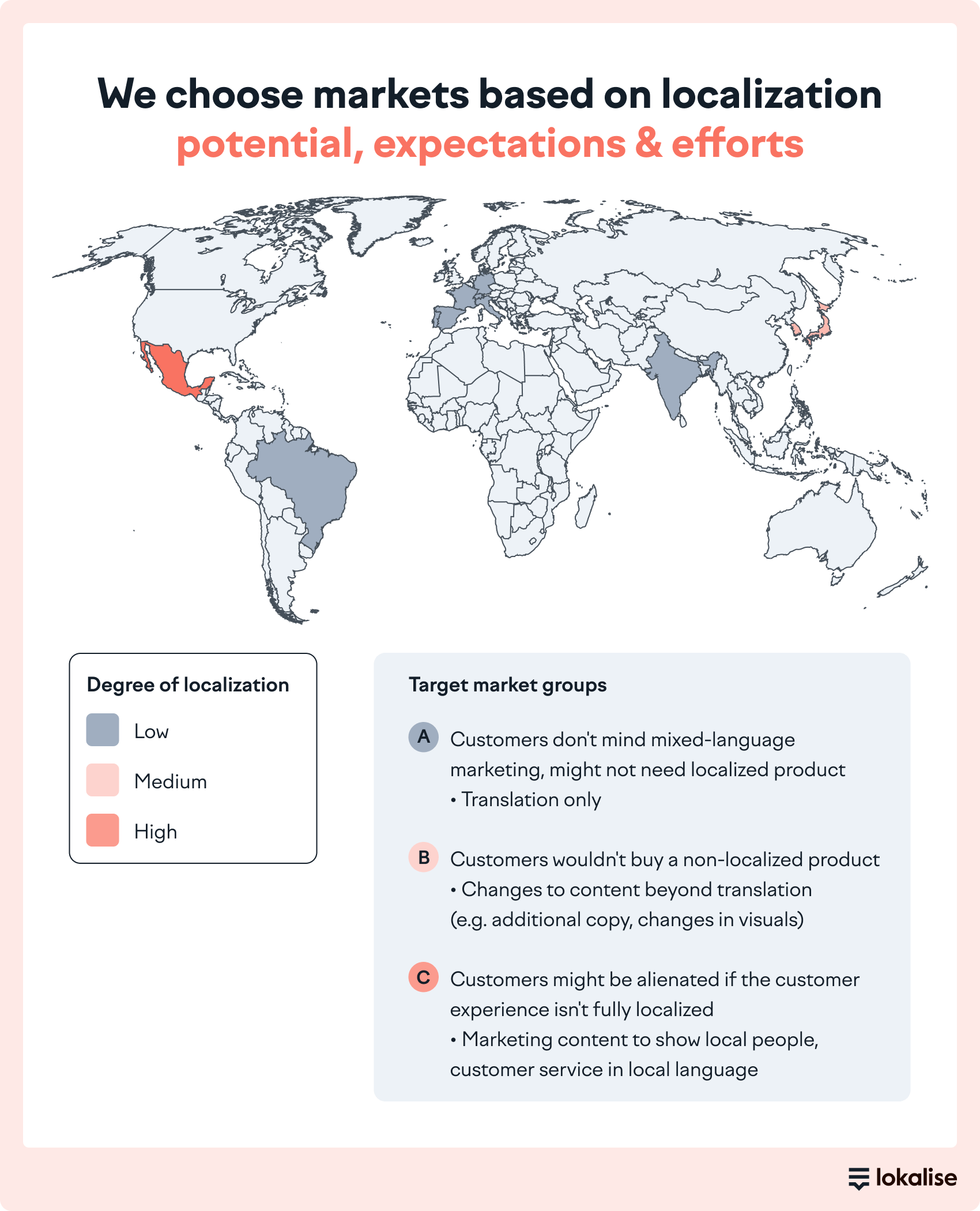 Map showing degree of localization needed for different markets