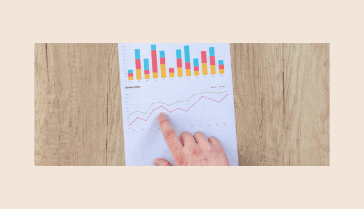 ROI of localization chart
