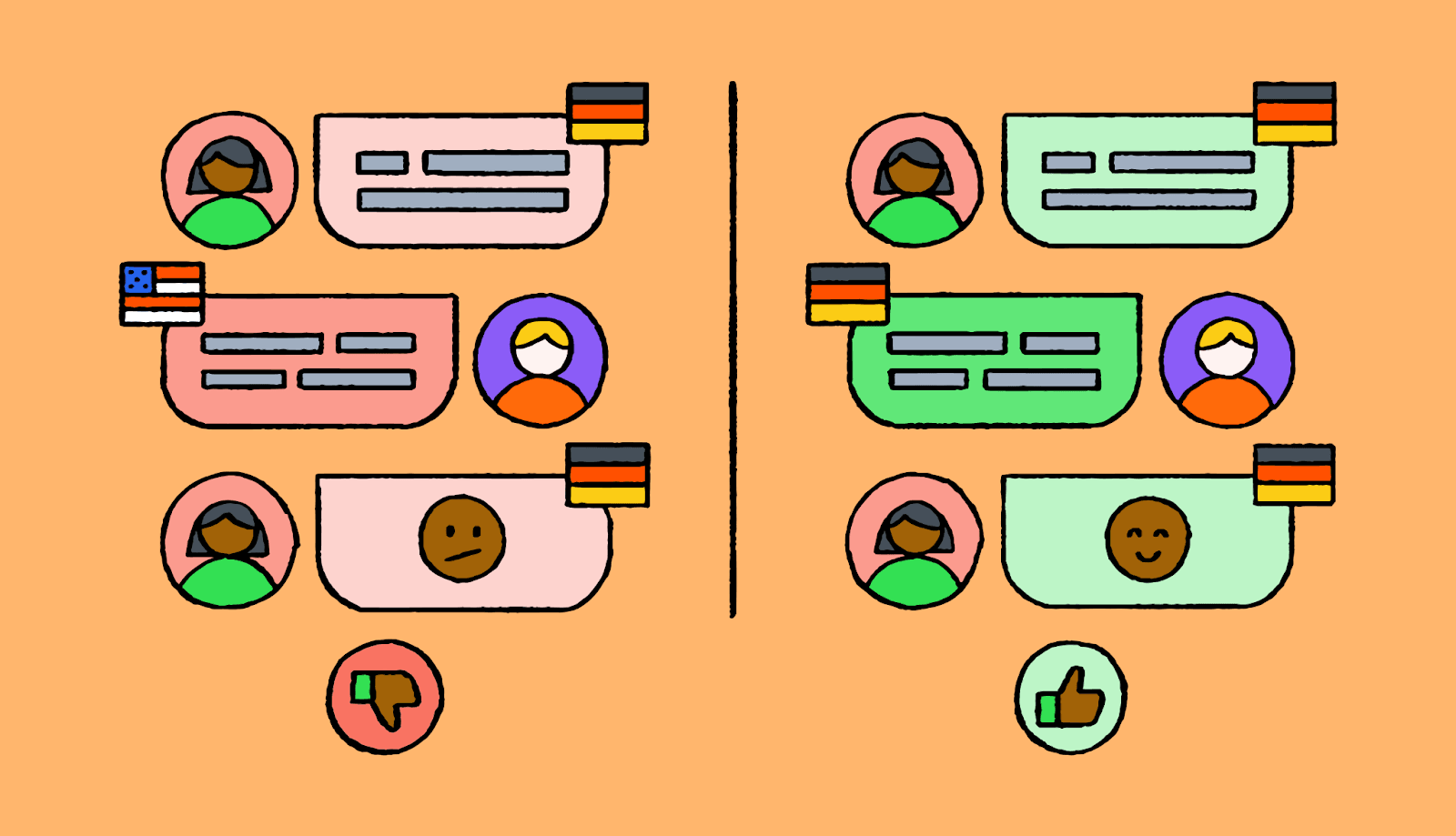 An icon representing multilingual customer support links to customers from different language markets