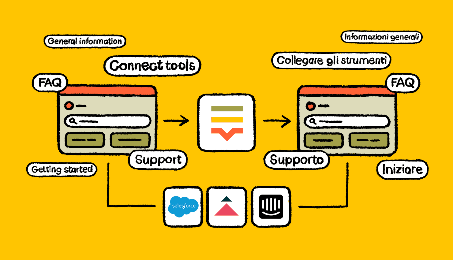multilingual-support
