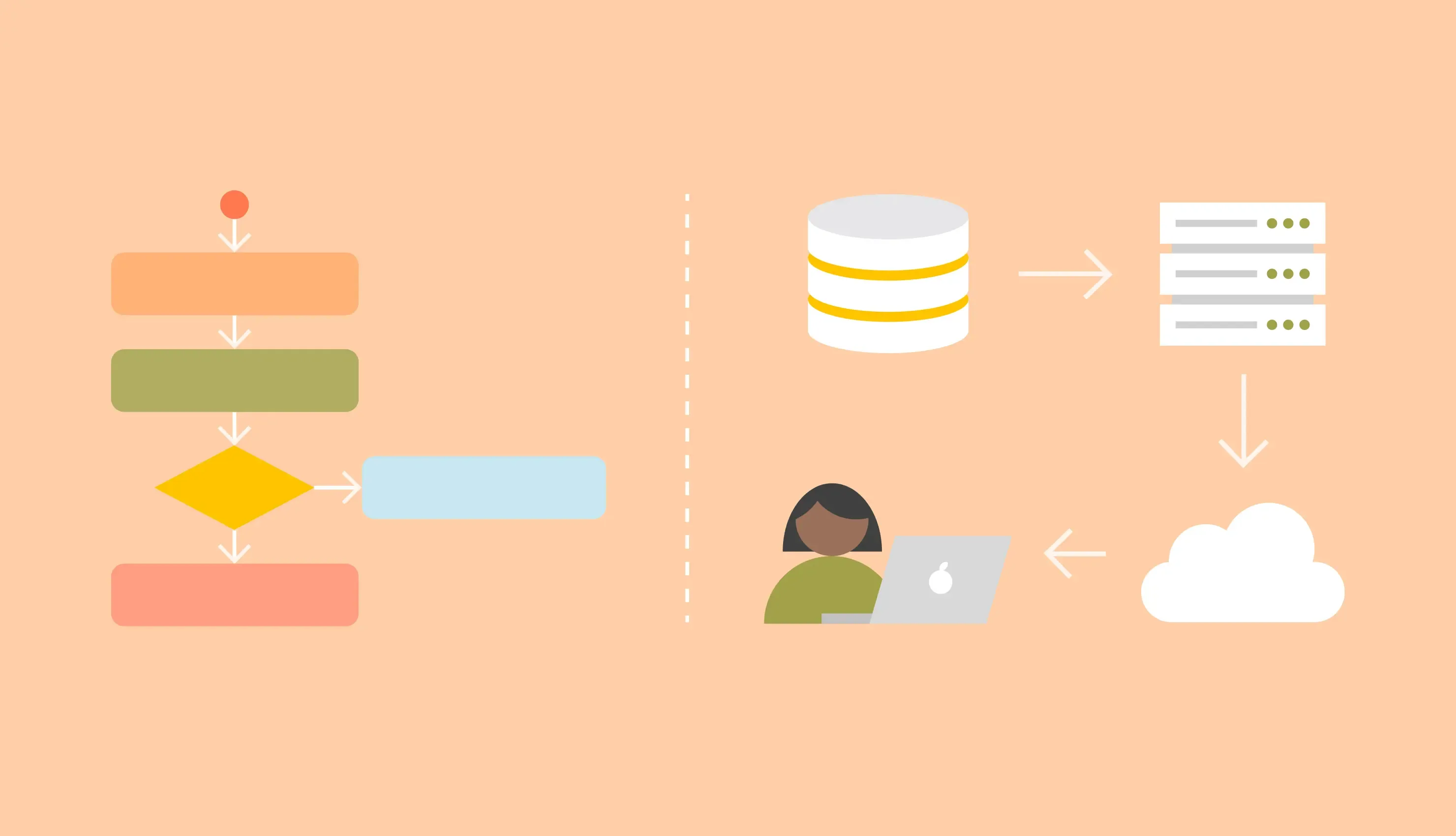 PHP application