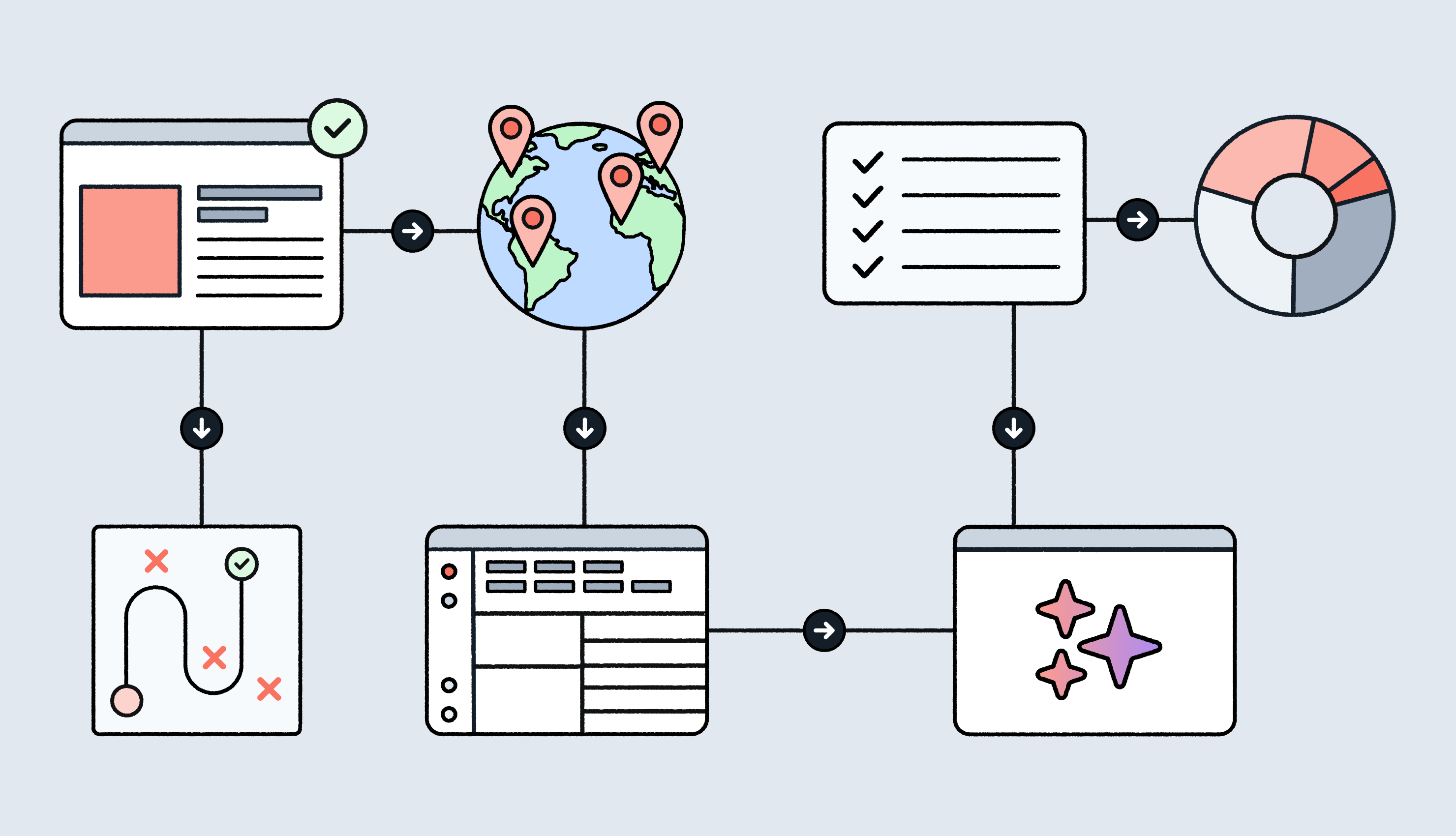 Digital assets illustrated alomgside  a globe, data charts, and checklist to explain the story of taking digital experiences global