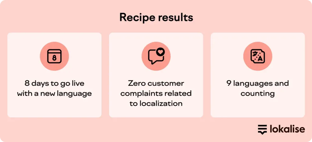Recipe results.webp