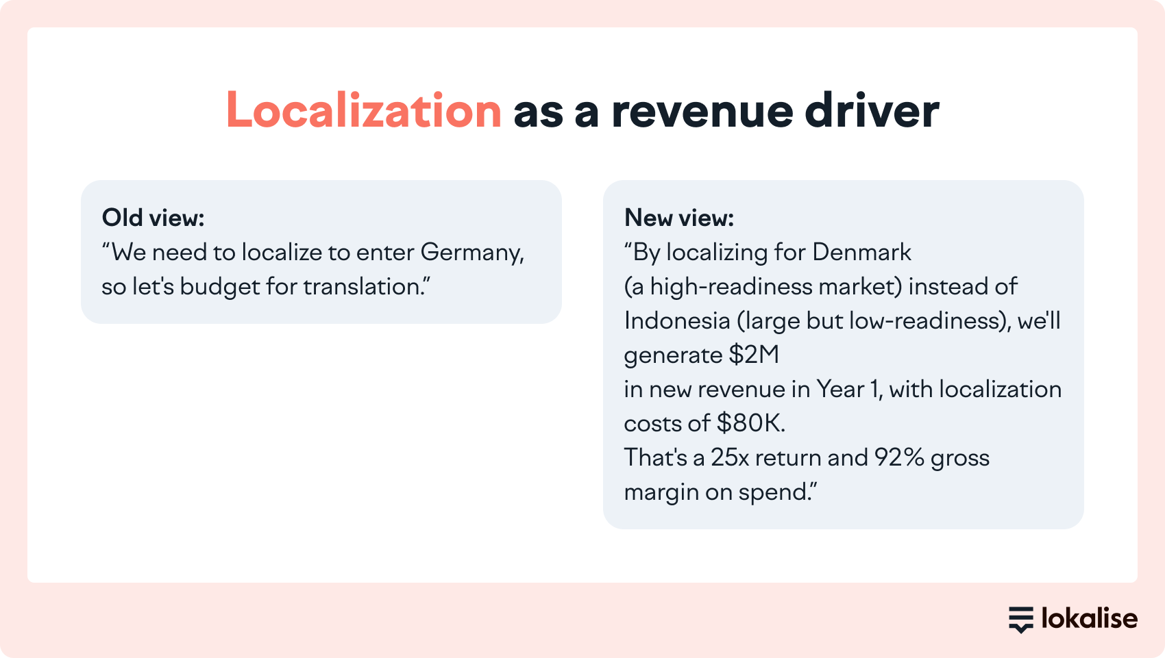 localization for market selection