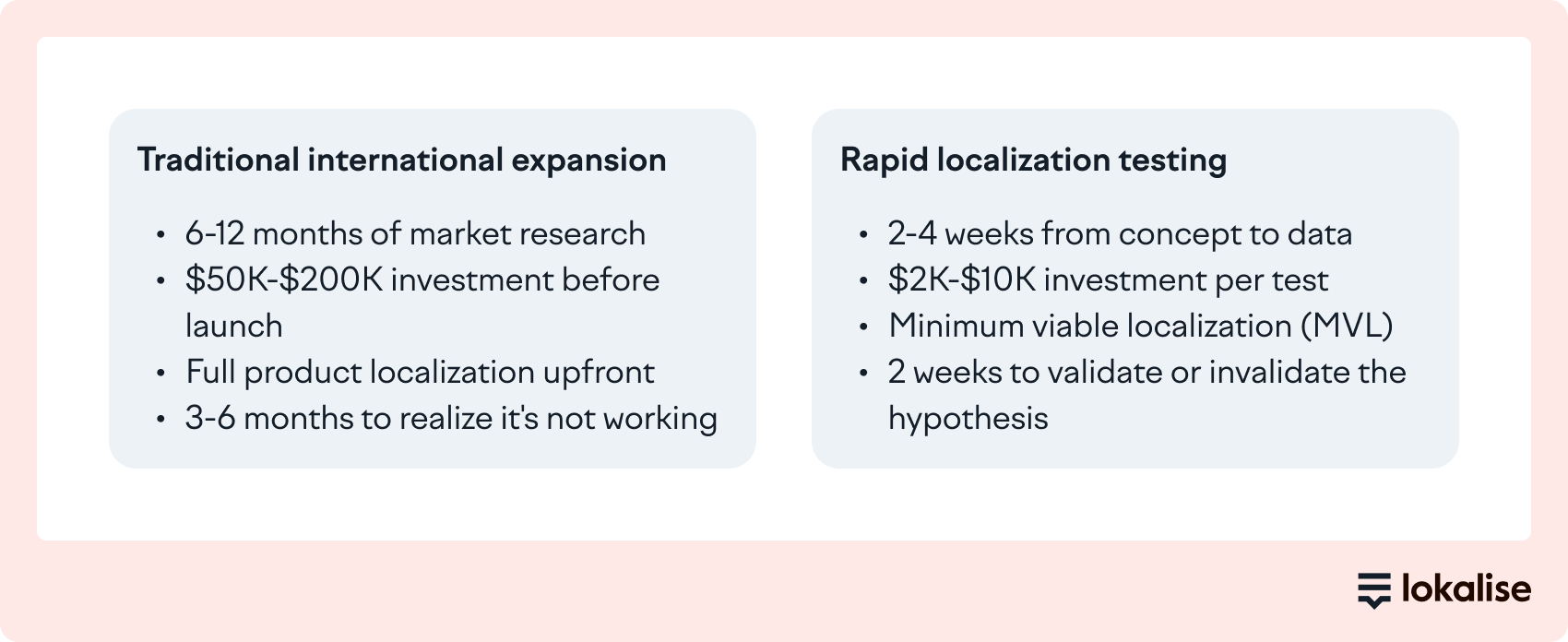 international expansion with and without localization testing