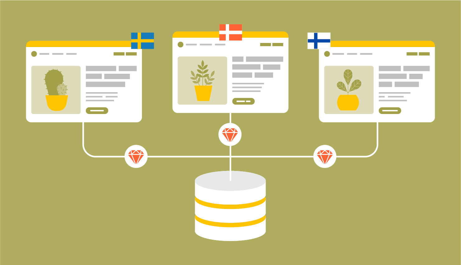 How to store Rails translations in database with Mobility