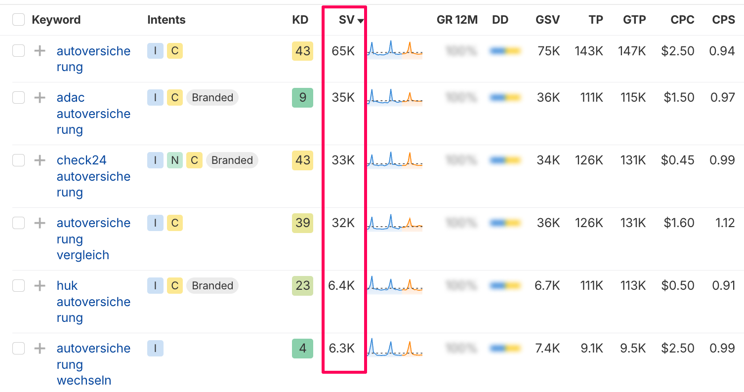 SEO-transcreation-example.png