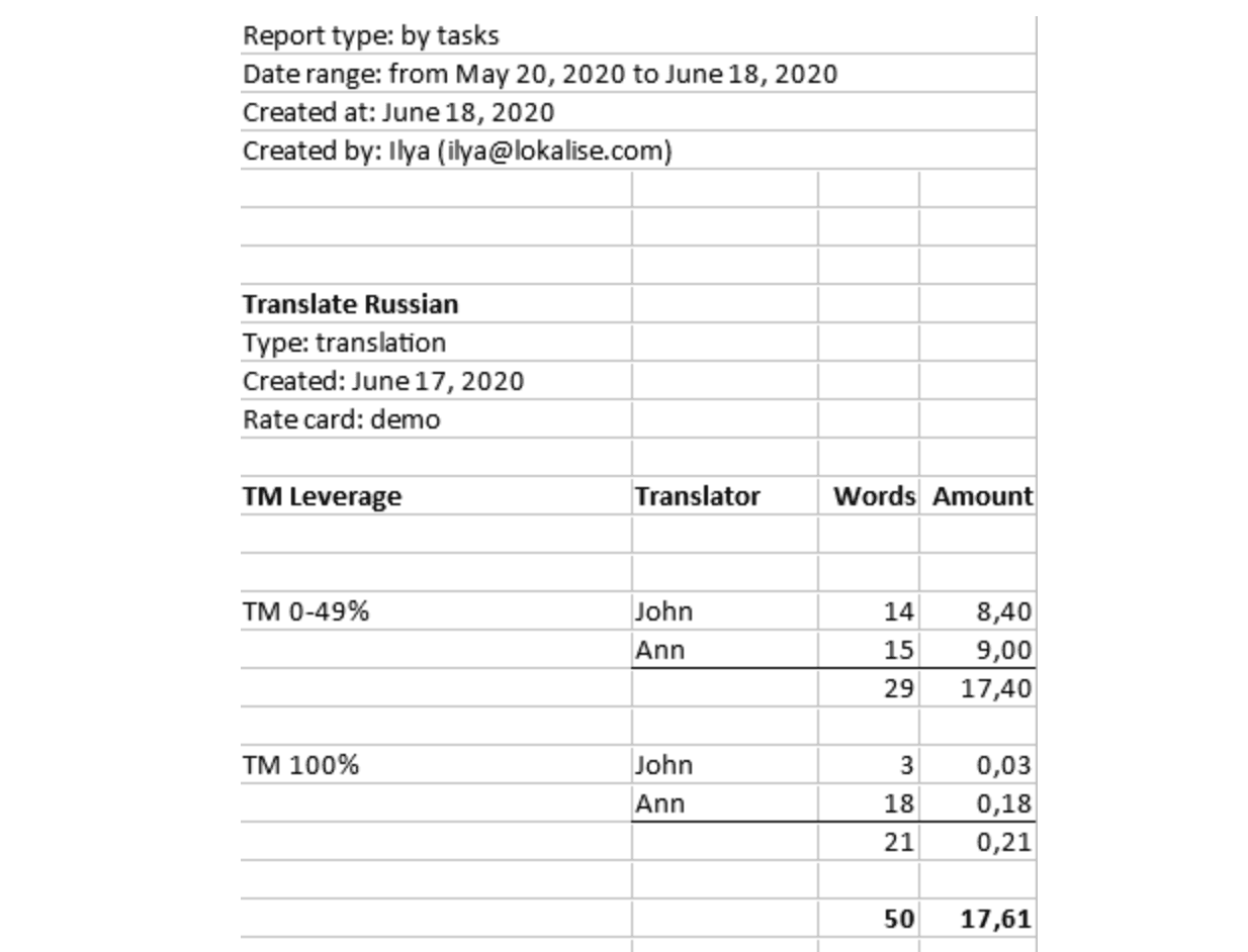 Lokalise vendor rate profiles