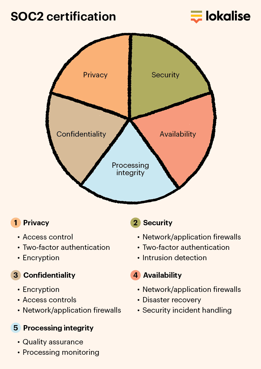 security controls