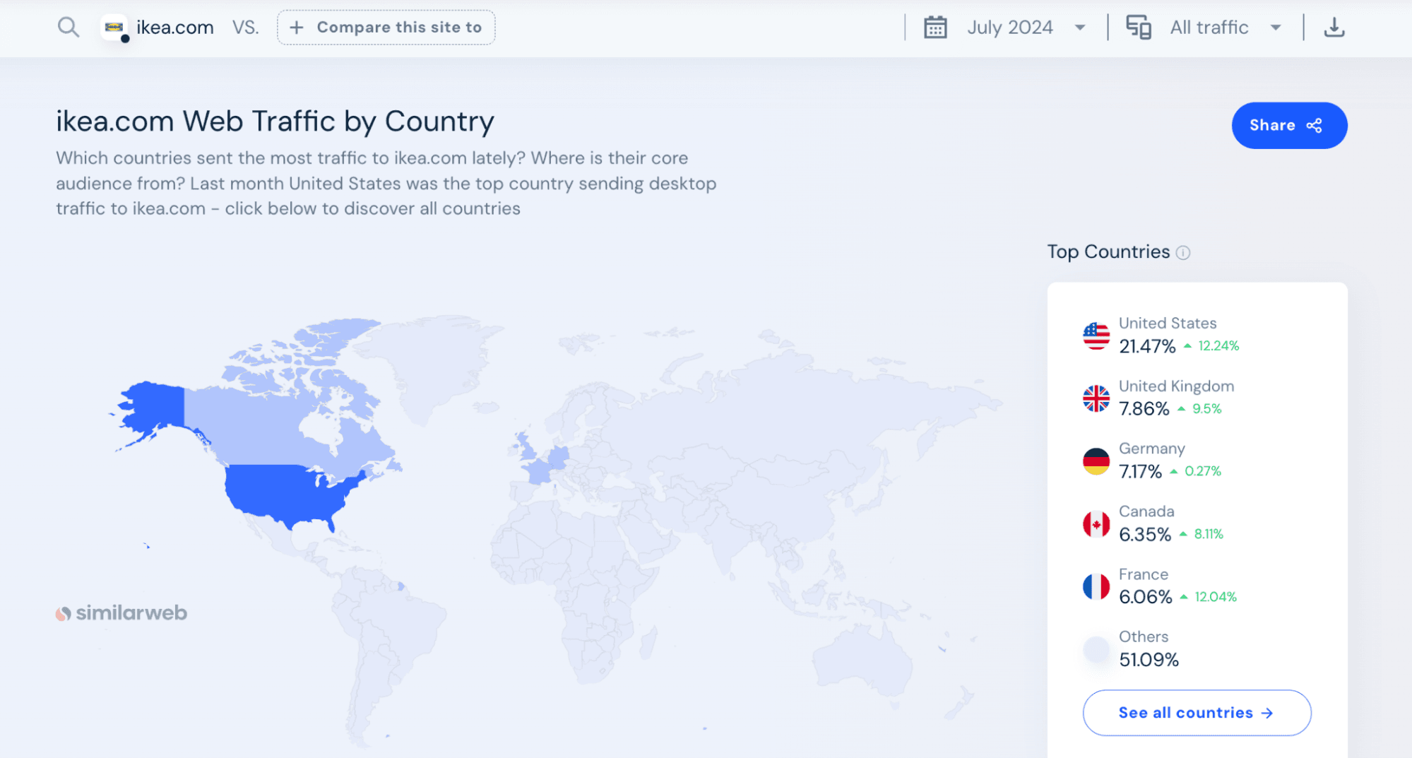 SimilarWeb as a market research tool for cross-border ecommerce
