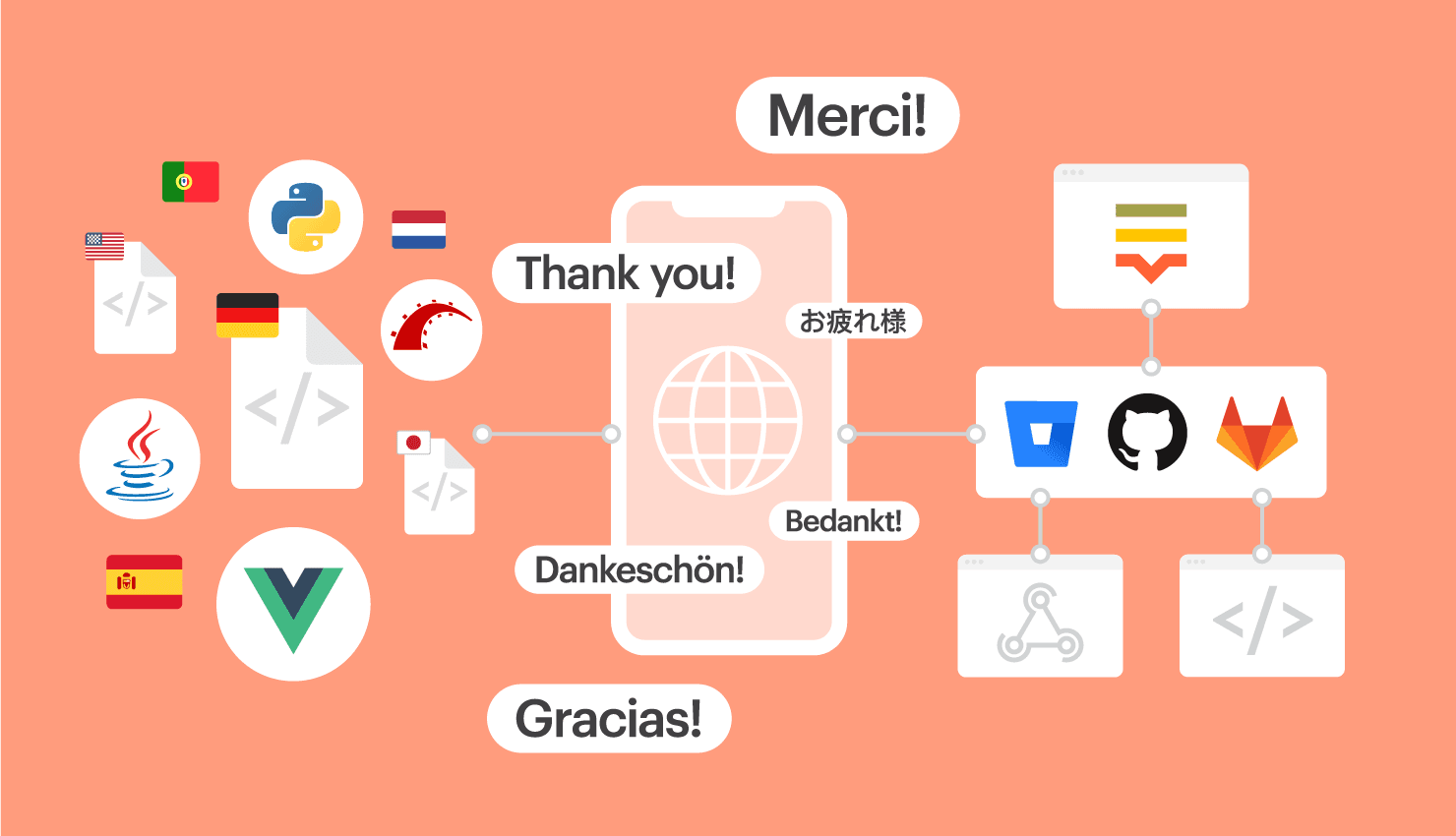 Software_internationalization