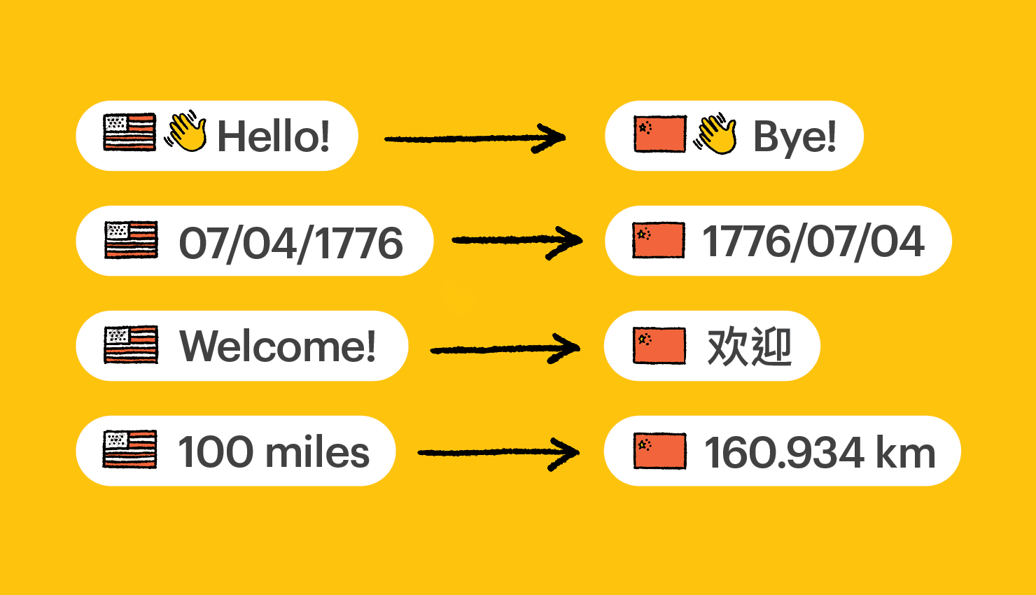 Source code for a tutorial that shows how to structure your application by including separate files for each language. Best practice in Software localization.