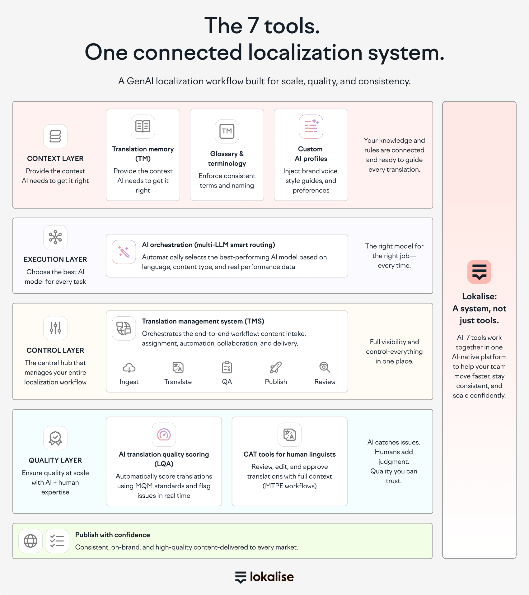 The 7 tools..webp