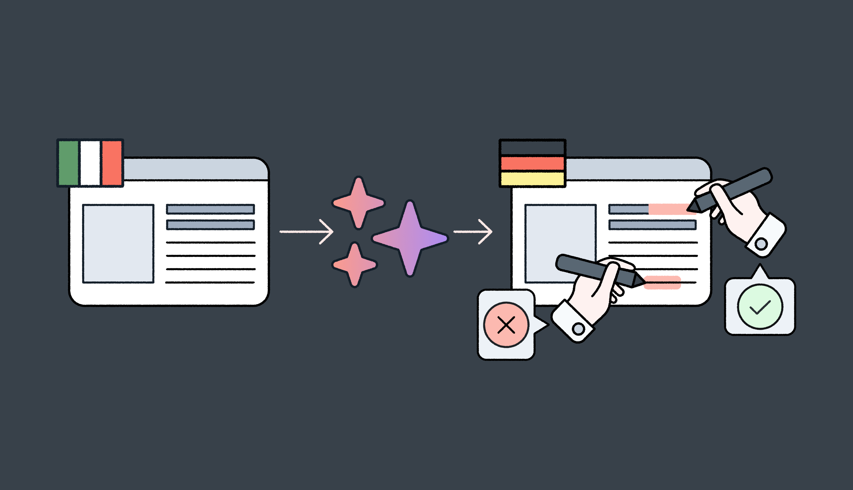 Tools for AI Translation post-editing.webp